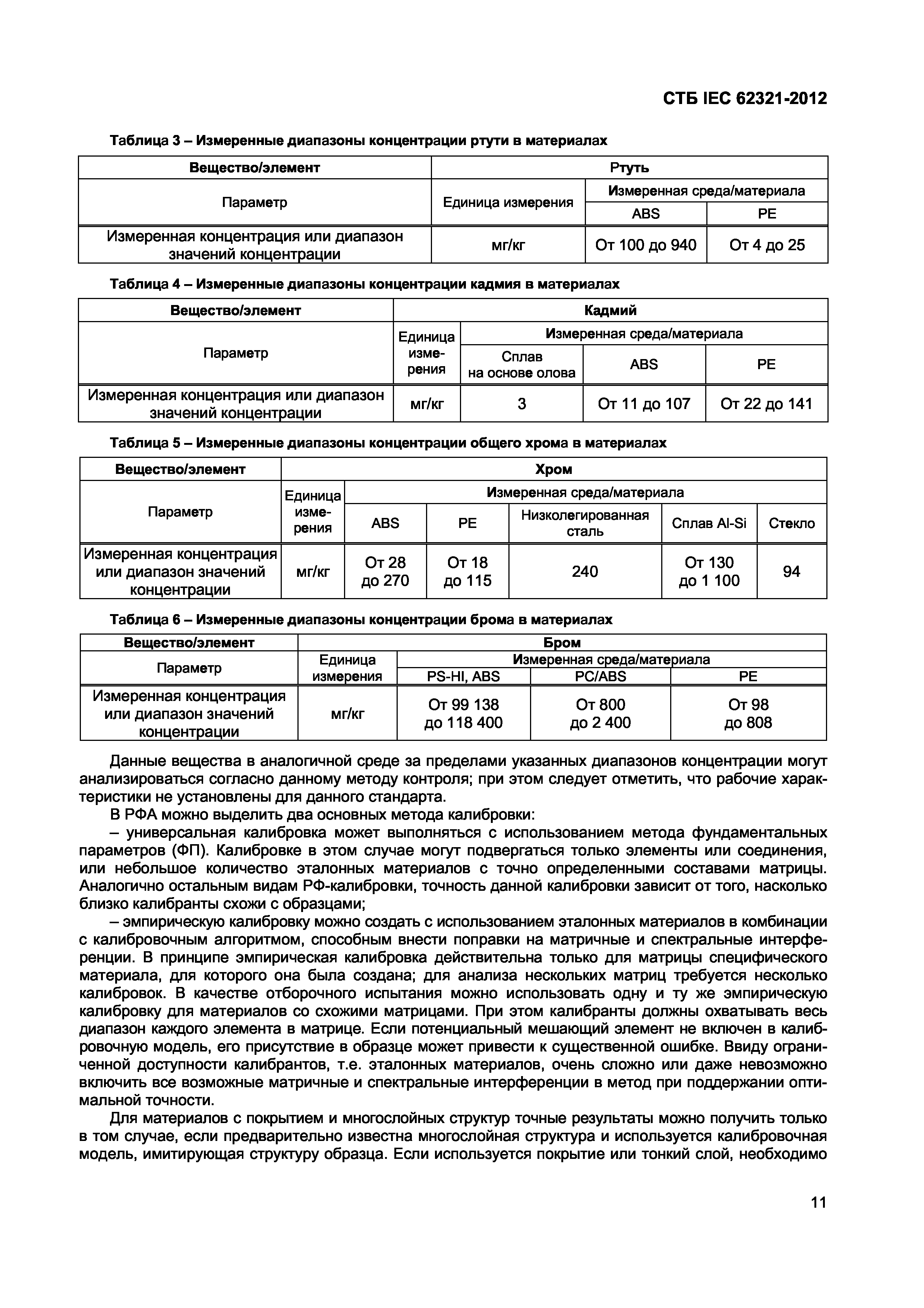 СТБ IEC 62321-2012