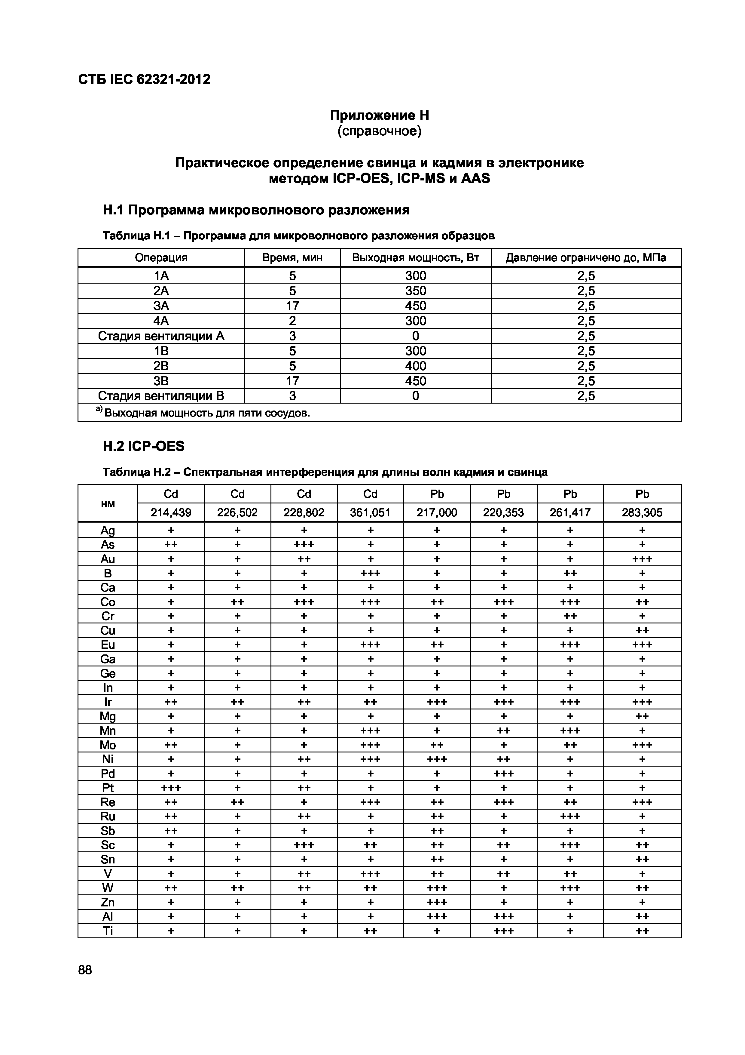 СТБ IEC 62321-2012