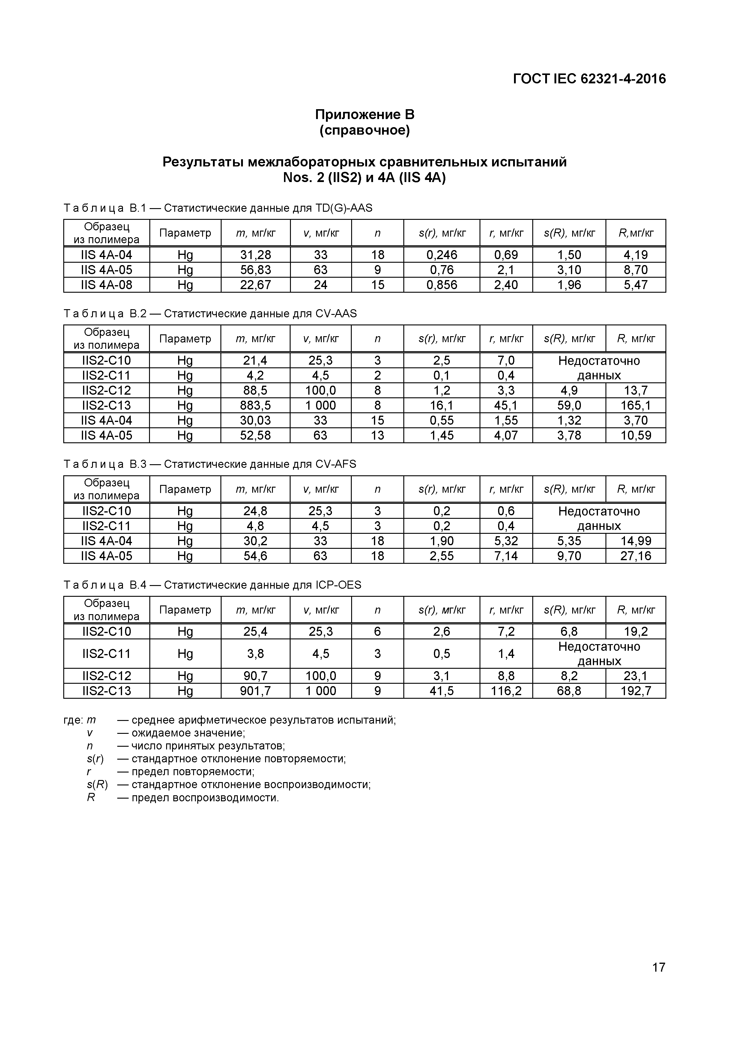 ГОСТ IEC 62321-4-2016