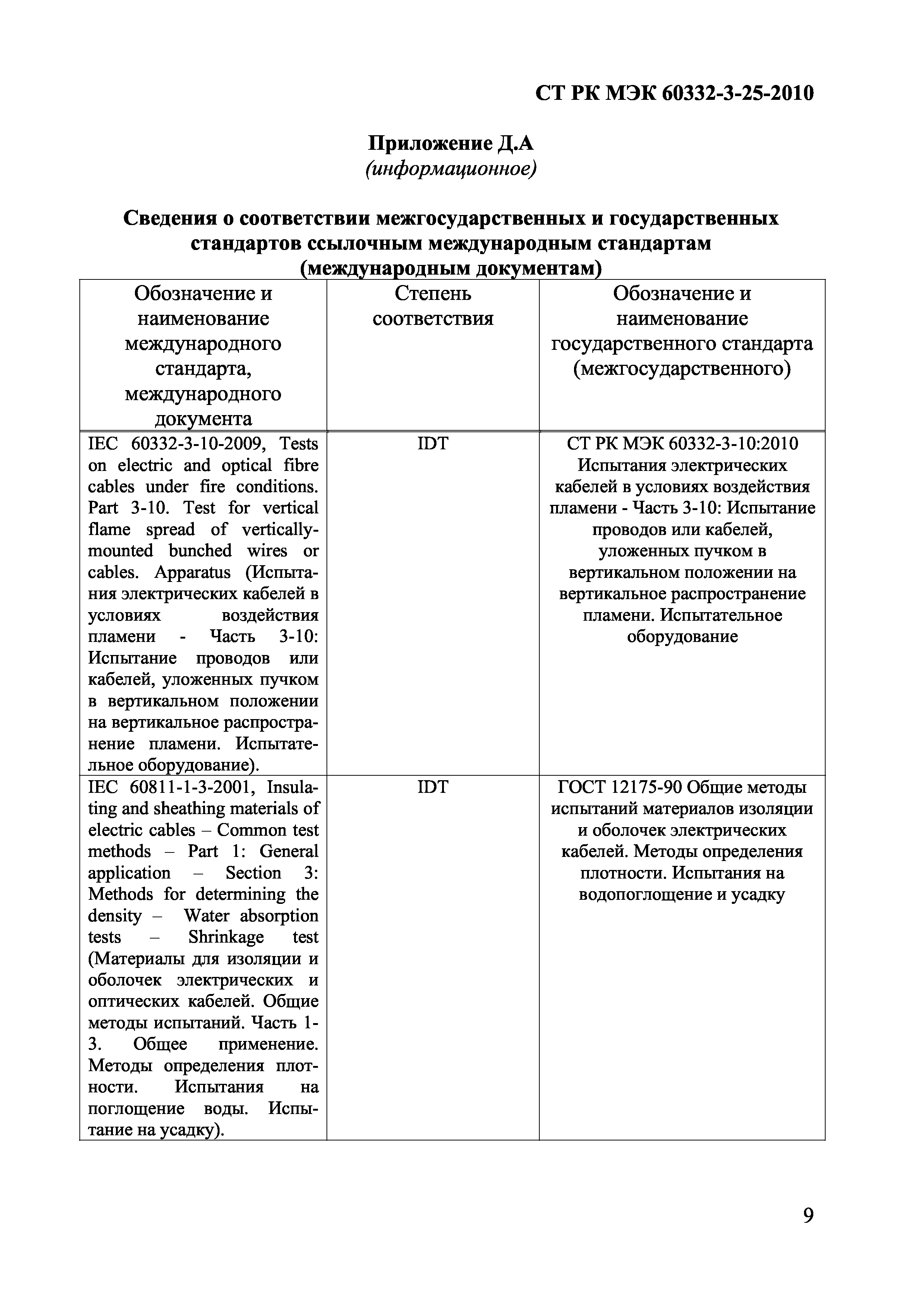 СТ РК МЭК 60332-3-25-2010