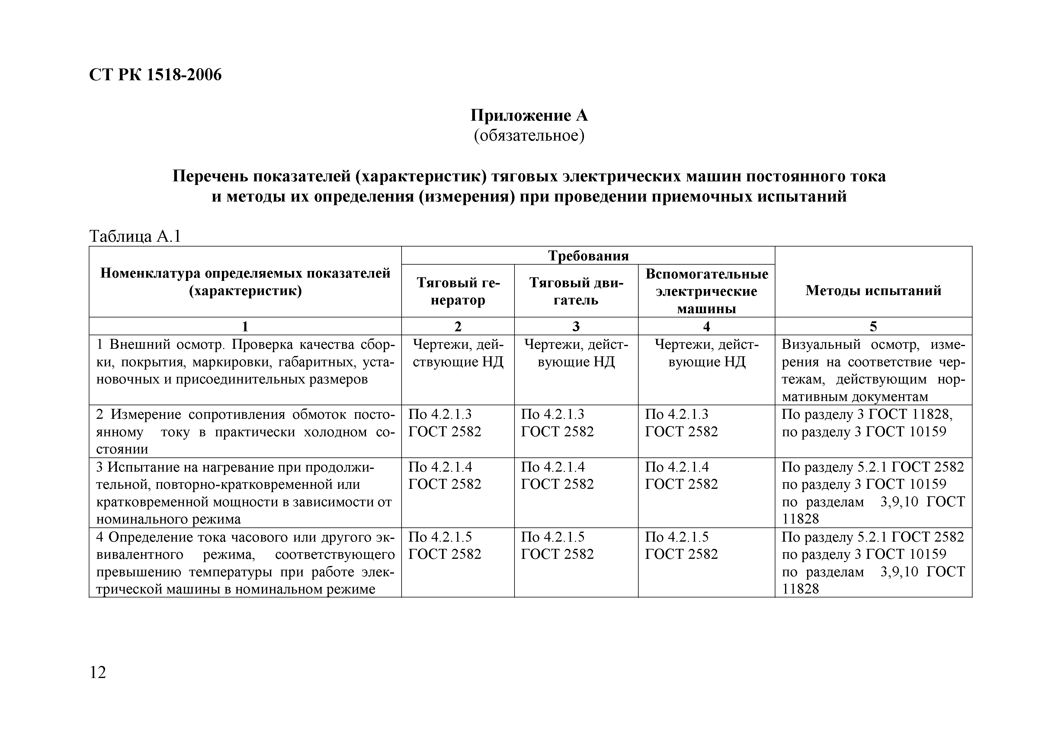 Скачать СТ РК 1518-2006 Тепловозы. Машины электрические вращающиеся тяговые  постоянного тока. Требования к программам и методикам приемочных испытаний