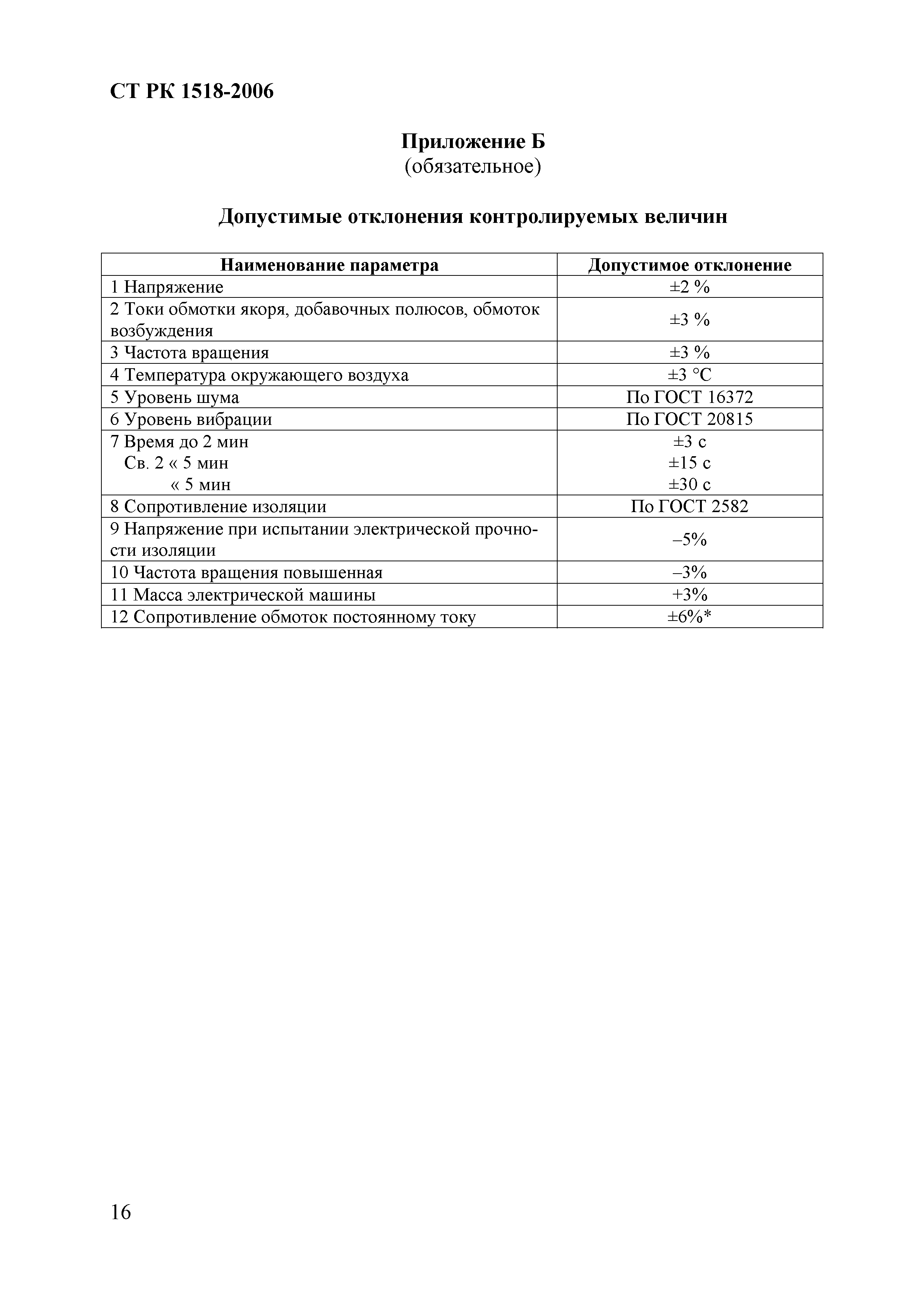 СТ РК 1518-2006