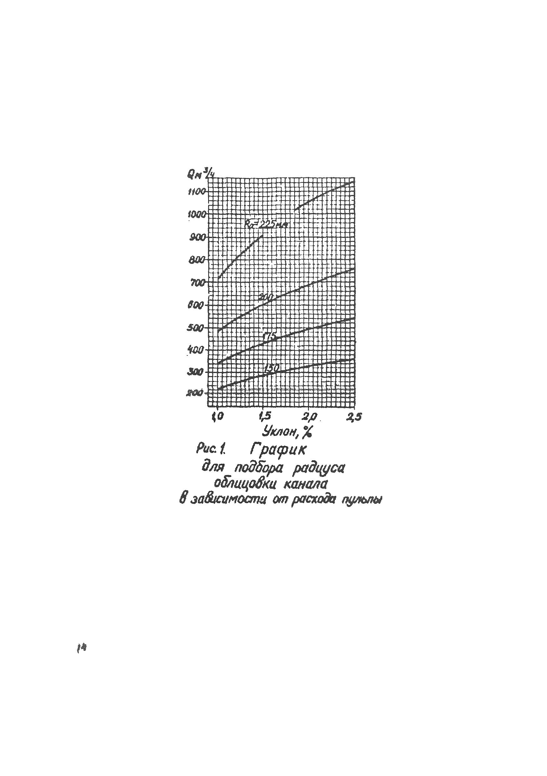 ВНТП 1-38-80/МЧМ СССР