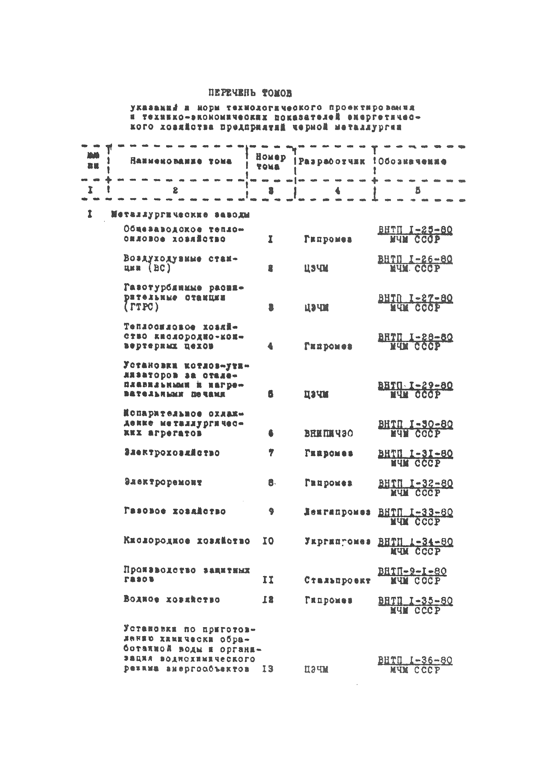 ВНТП 1-38-80/МЧМ СССР