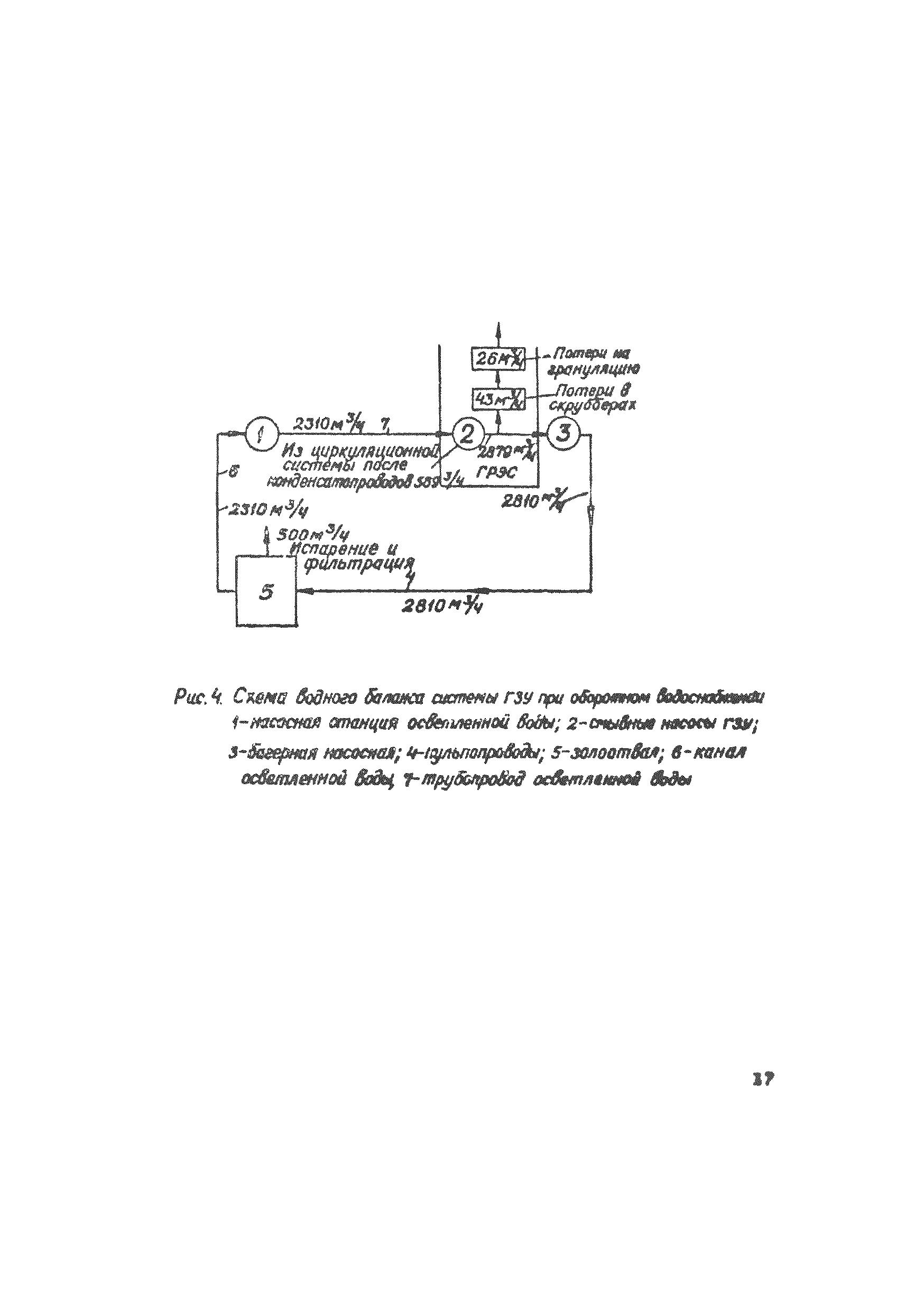 ВНТП 1-38-80/МЧМ СССР