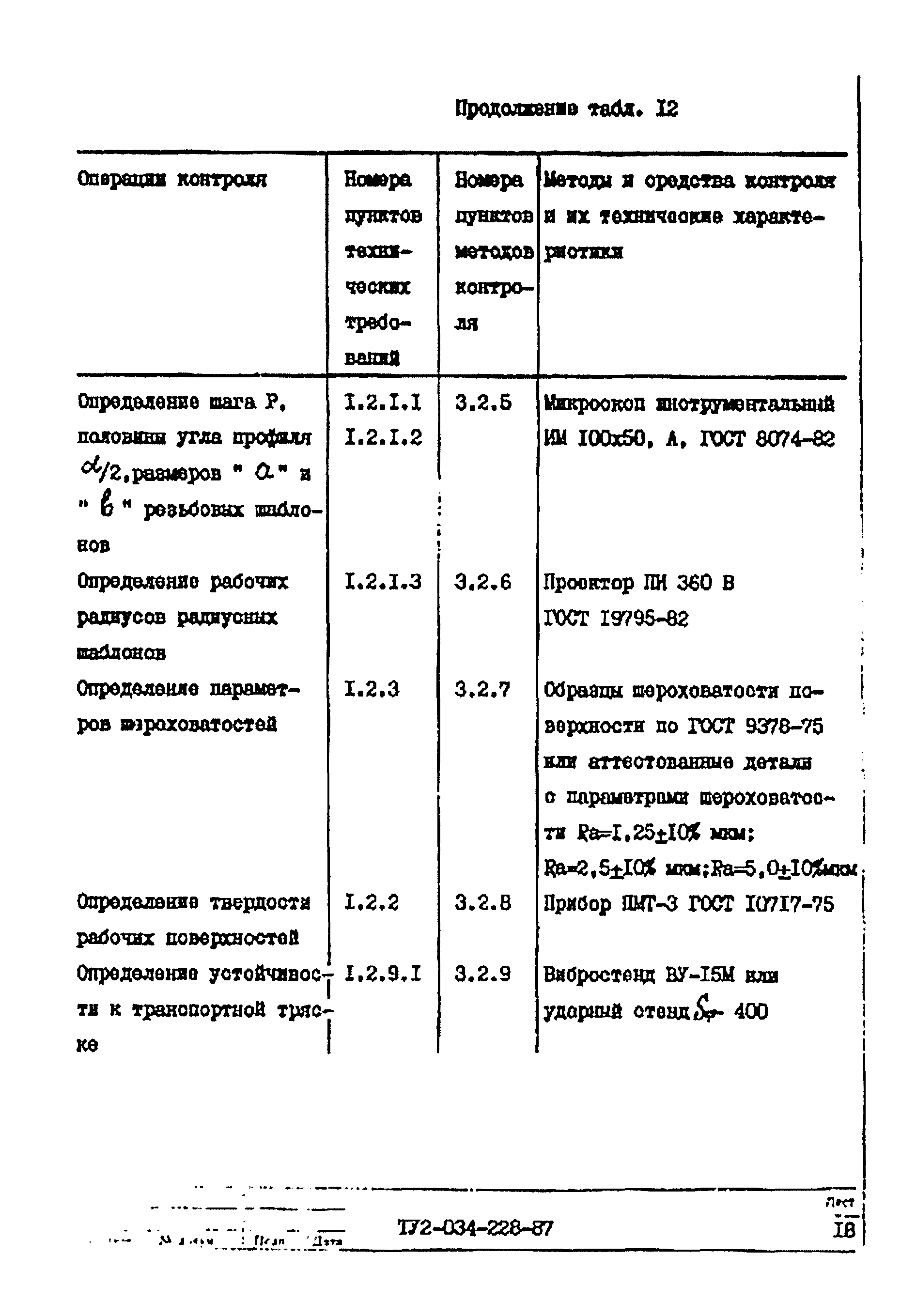 Скачать ТУ 2-034-228-87 Шаблоны резьбовые и радиусные. Технические условия