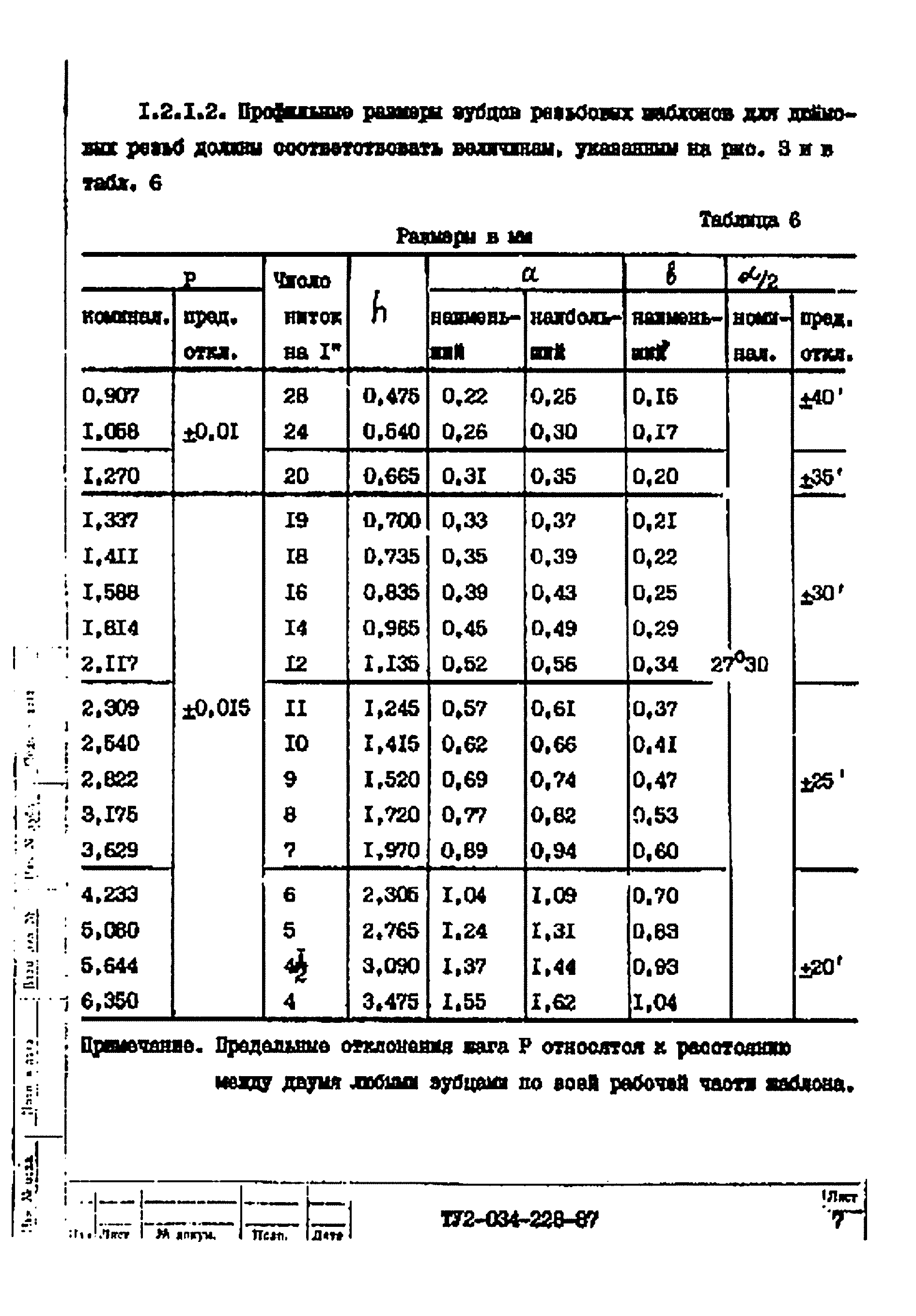 ТУ 2-034-228-87