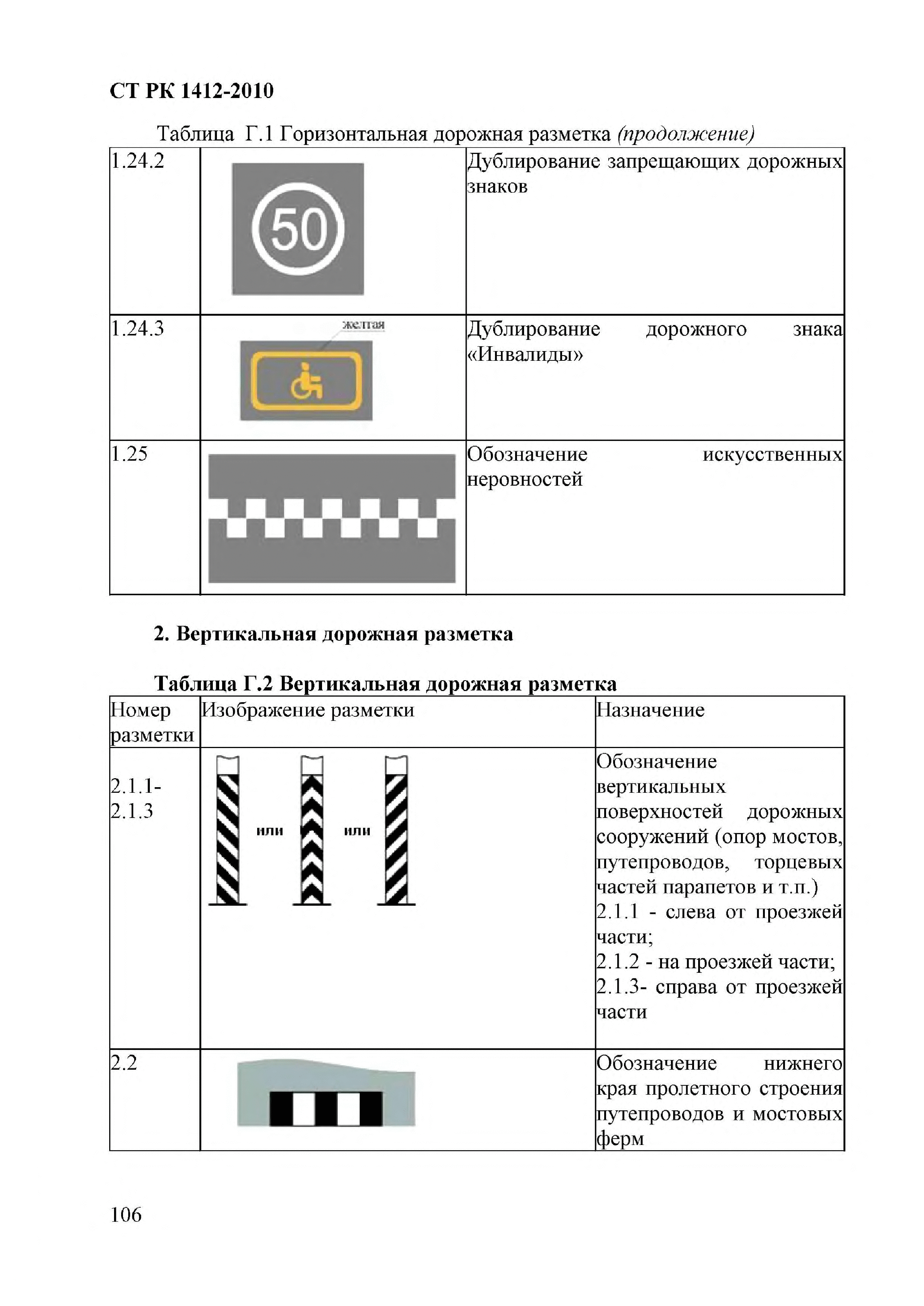 СТ РК 1412-2010