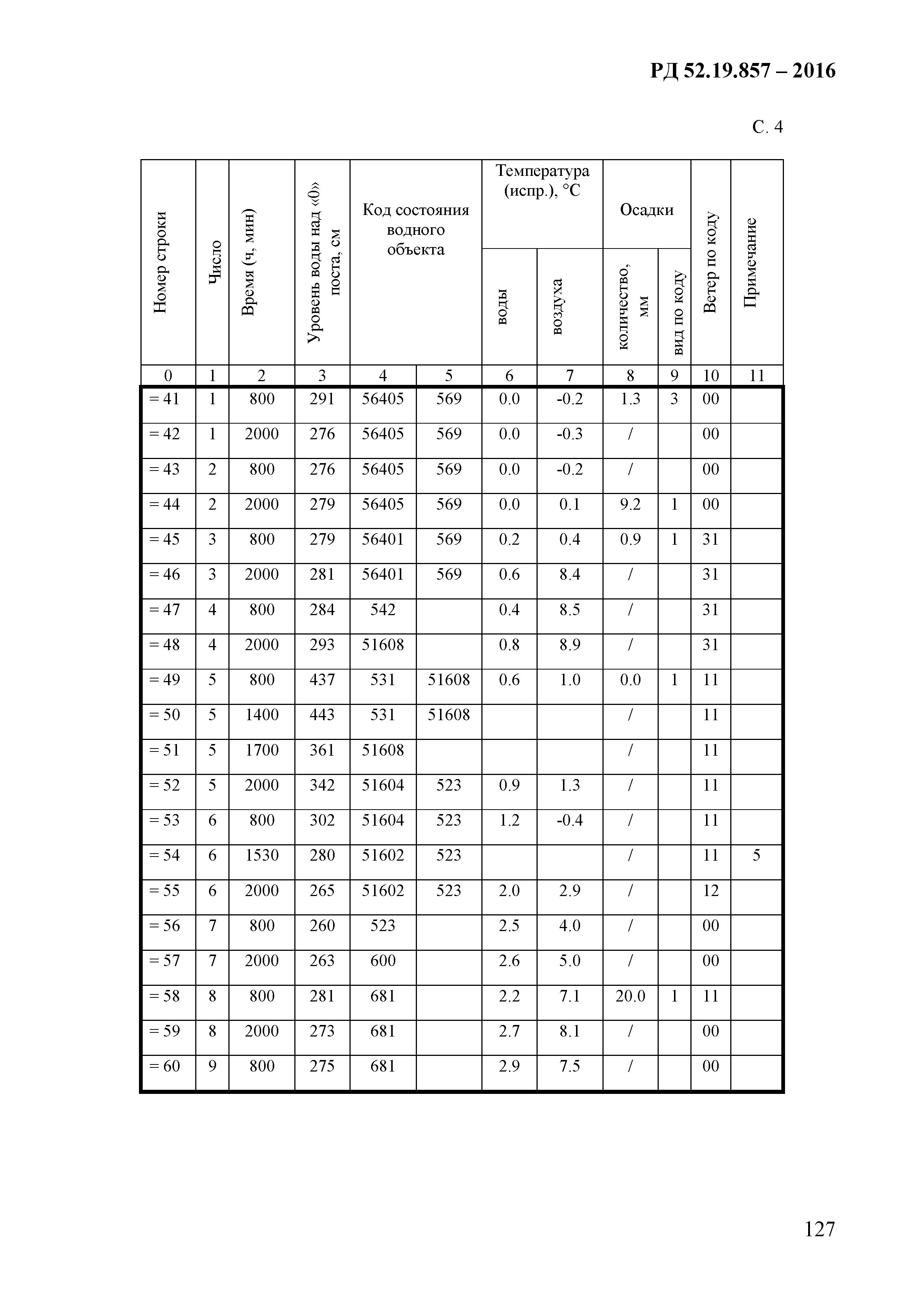 РД 52.19.857-2016