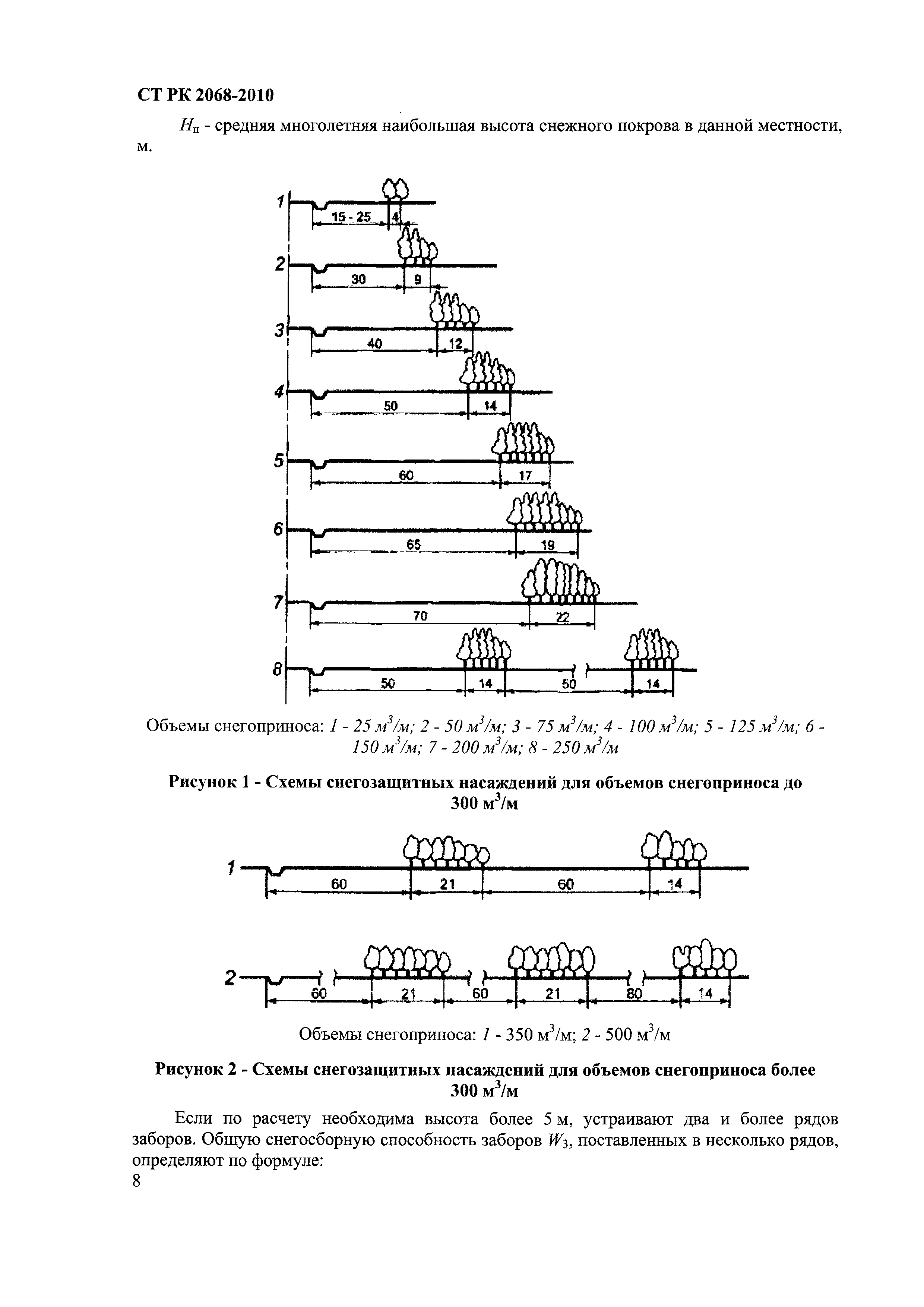 СТ РК 2068-2010