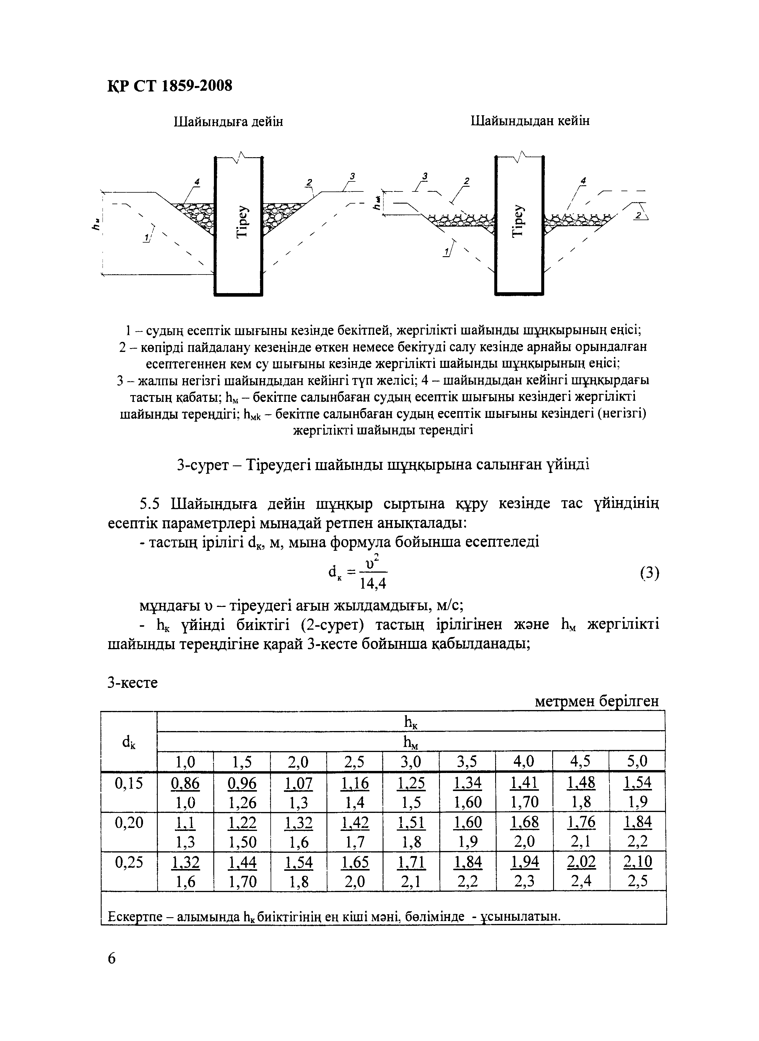 СТ РК 1859-2008