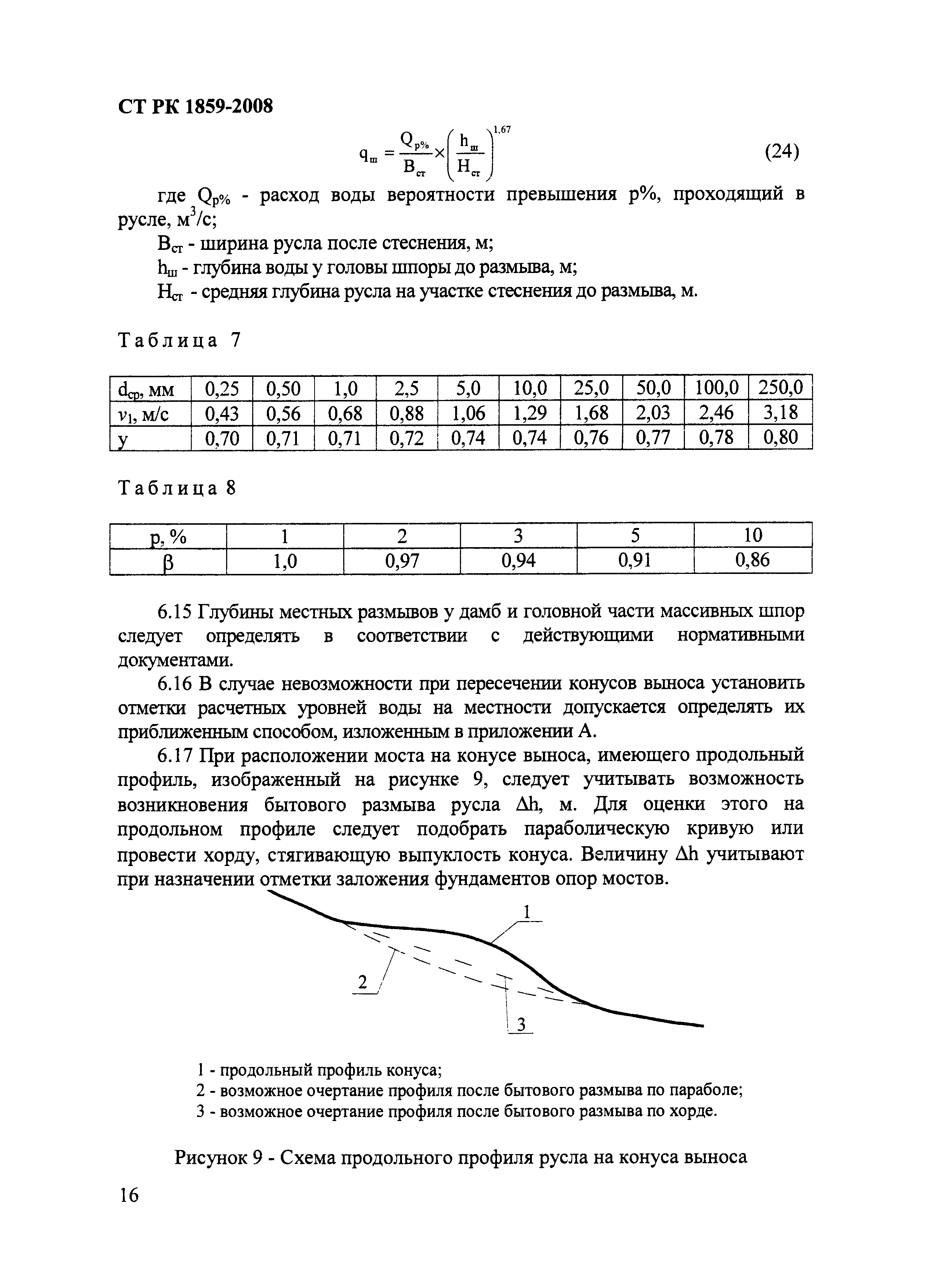 СТ РК 1859-2008