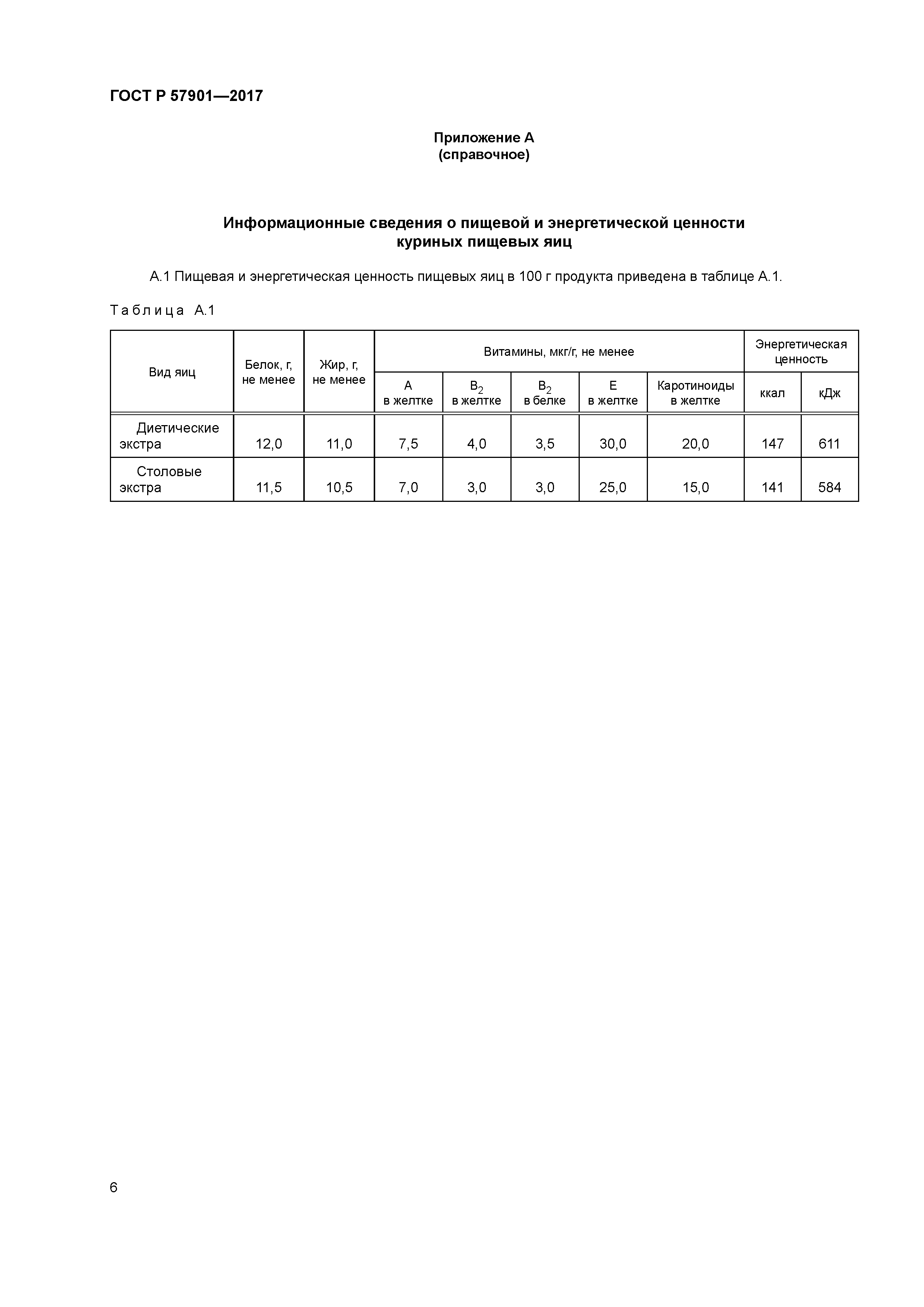 ГОСТ Р 57901-2017