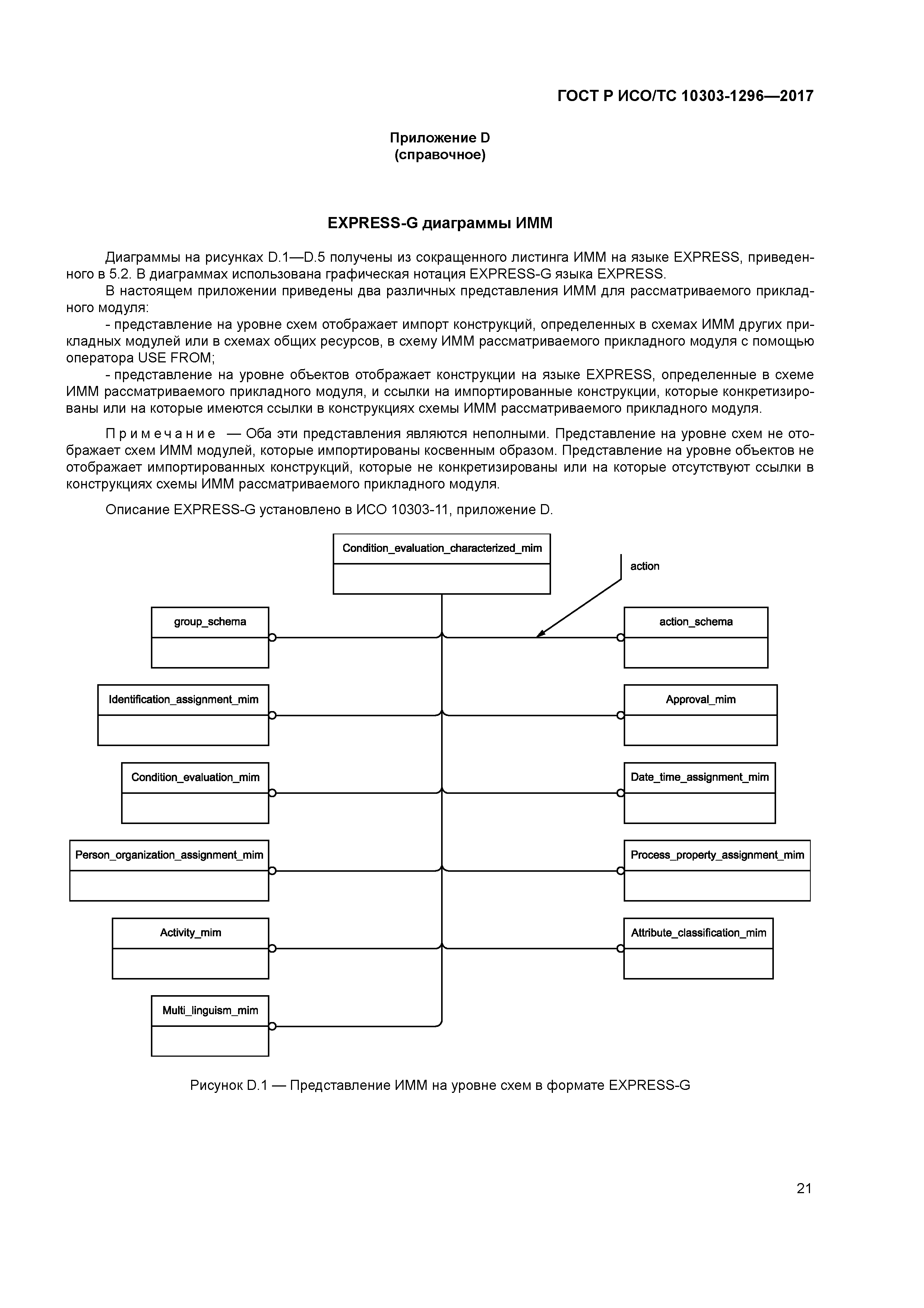 ГОСТ Р ИСО/ТС 10303-1296-2017