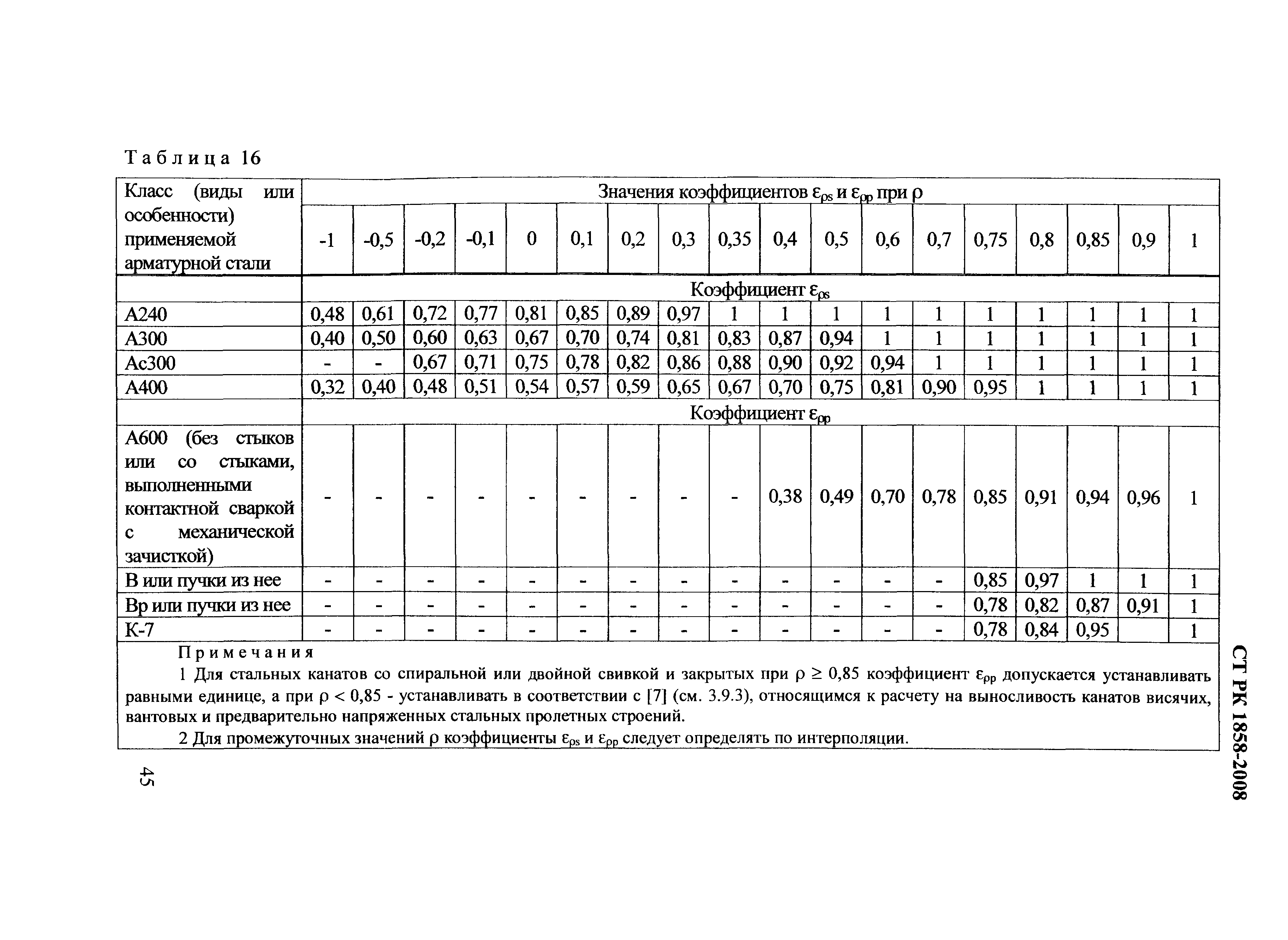 СТ РК 1858-2008