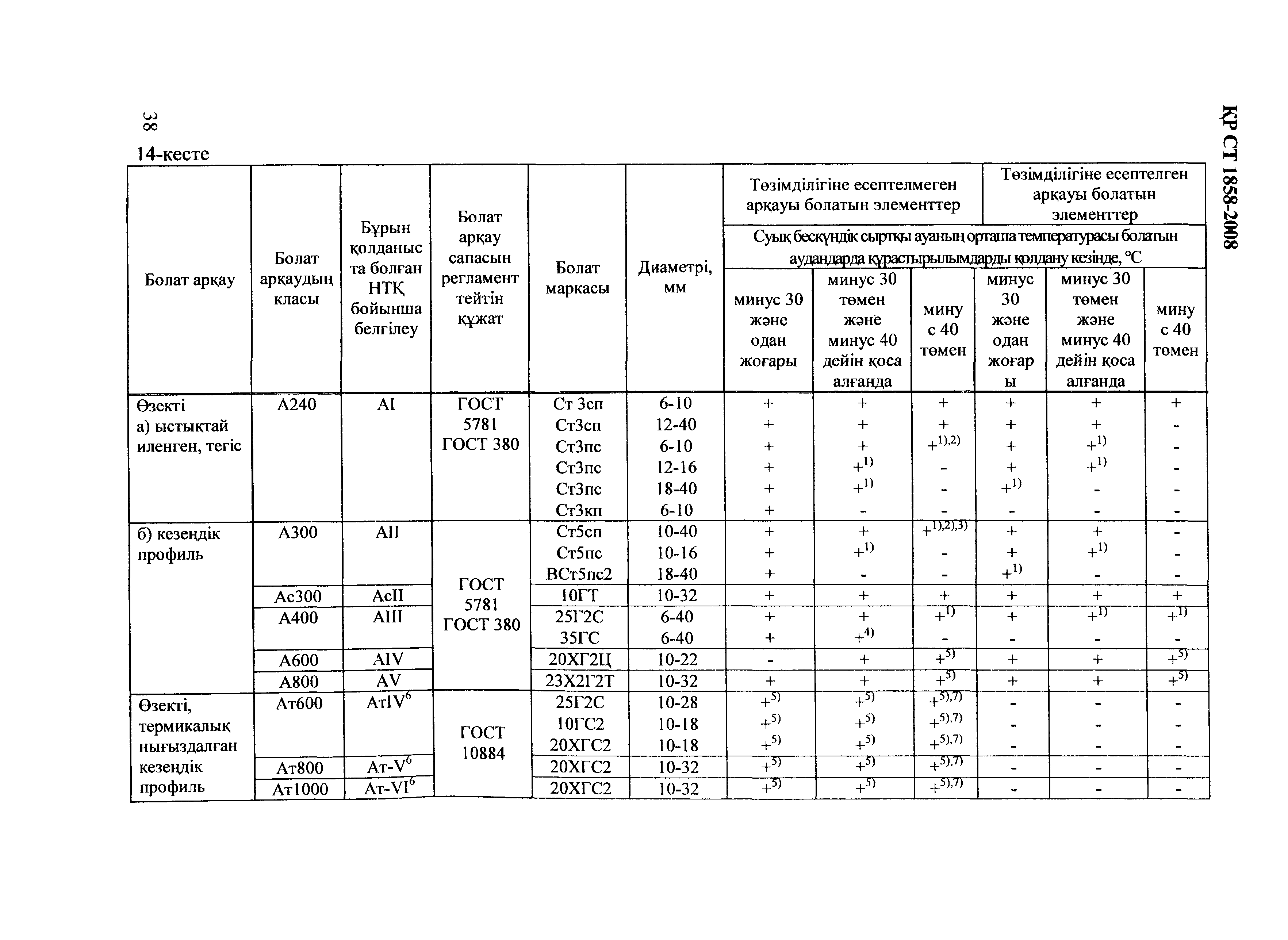 СТ РК 1858-2008