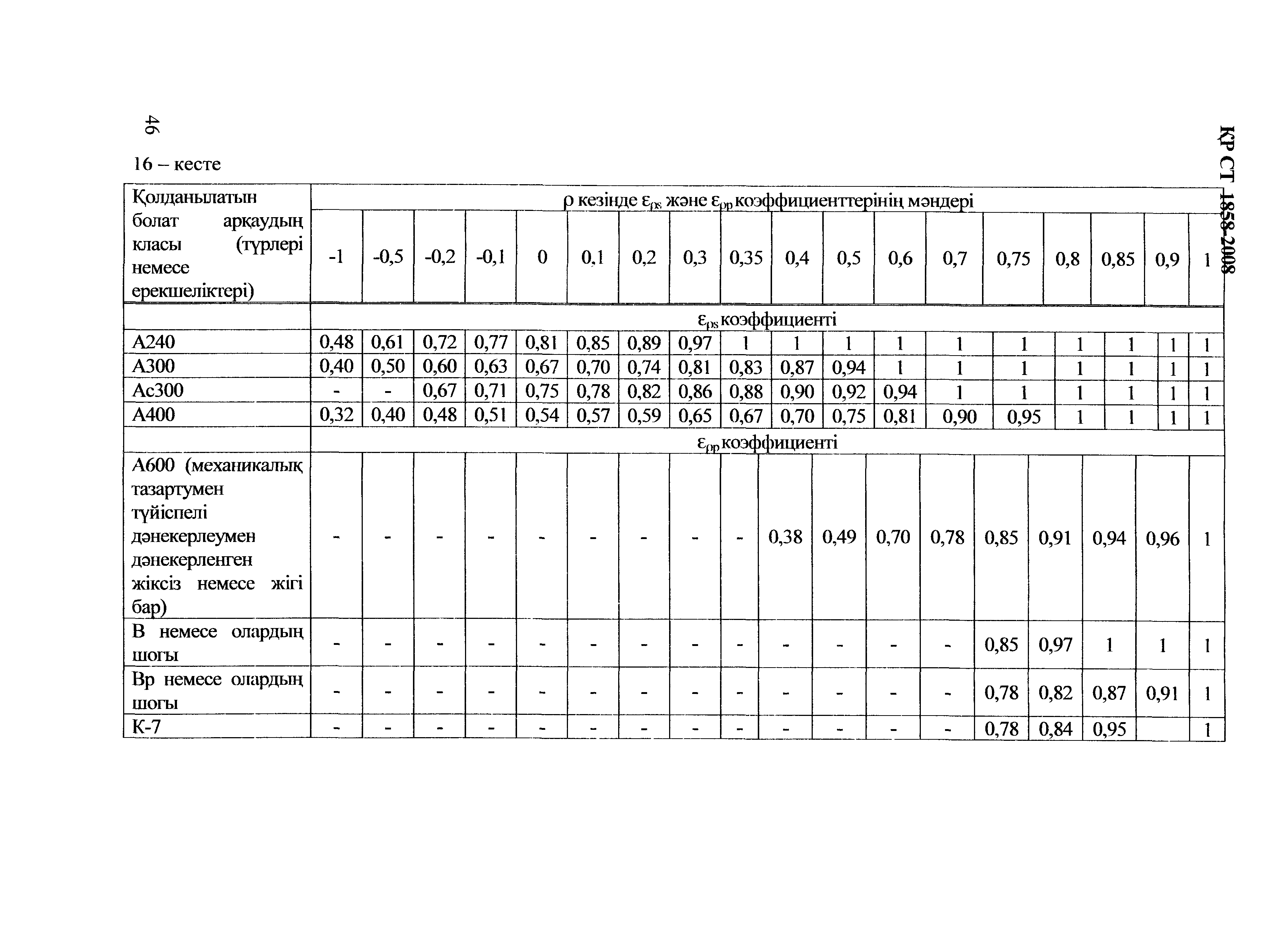 СТ РК 1858-2008