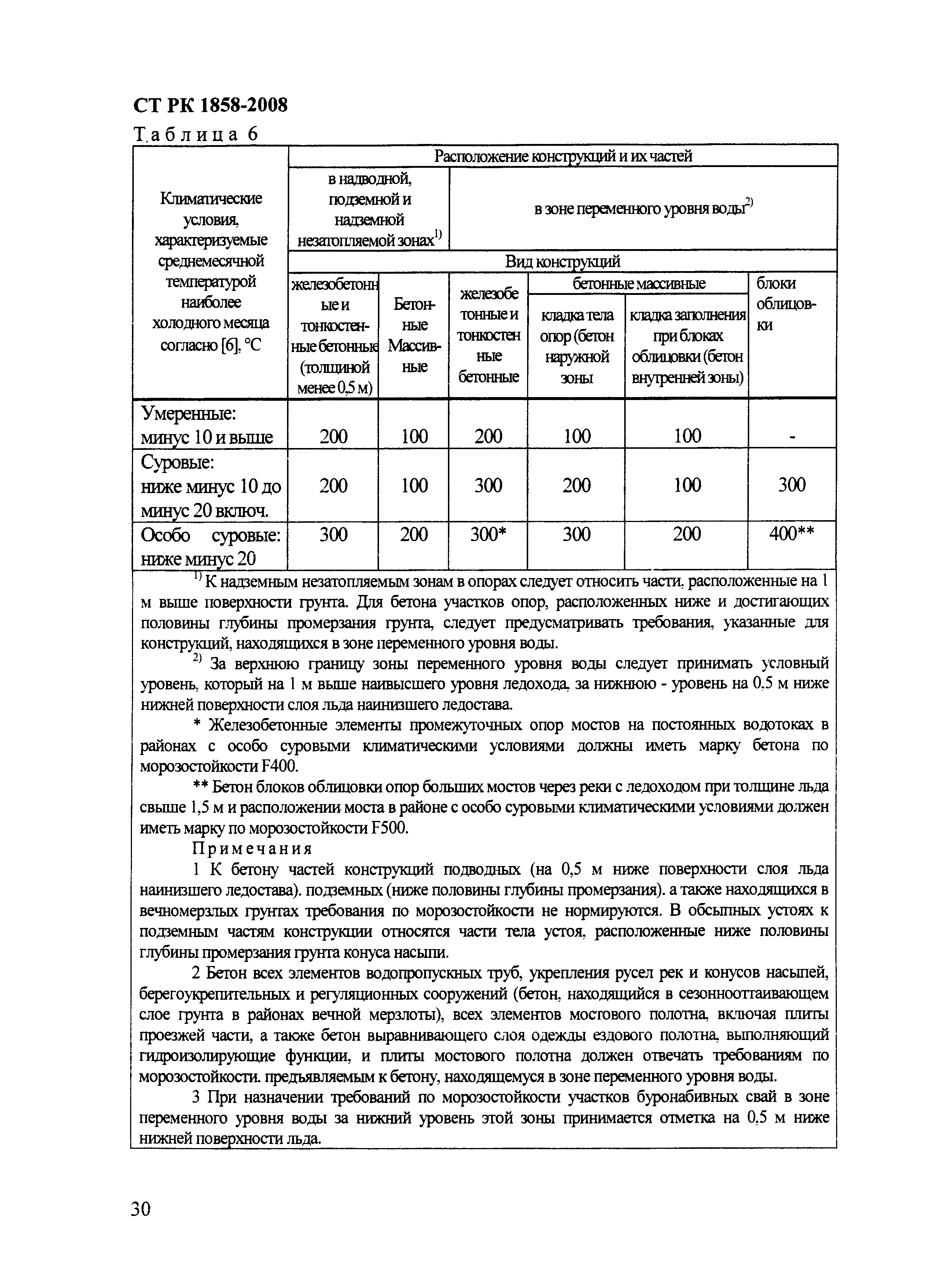 СТ РК 1858-2008