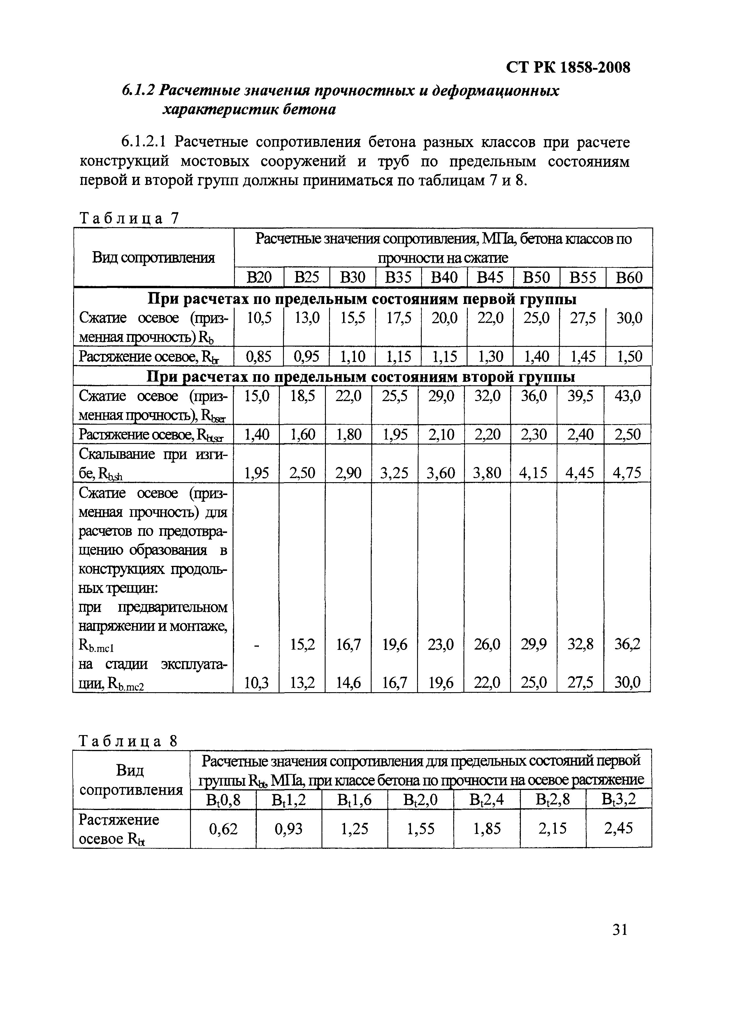 СТ РК 1858-2008