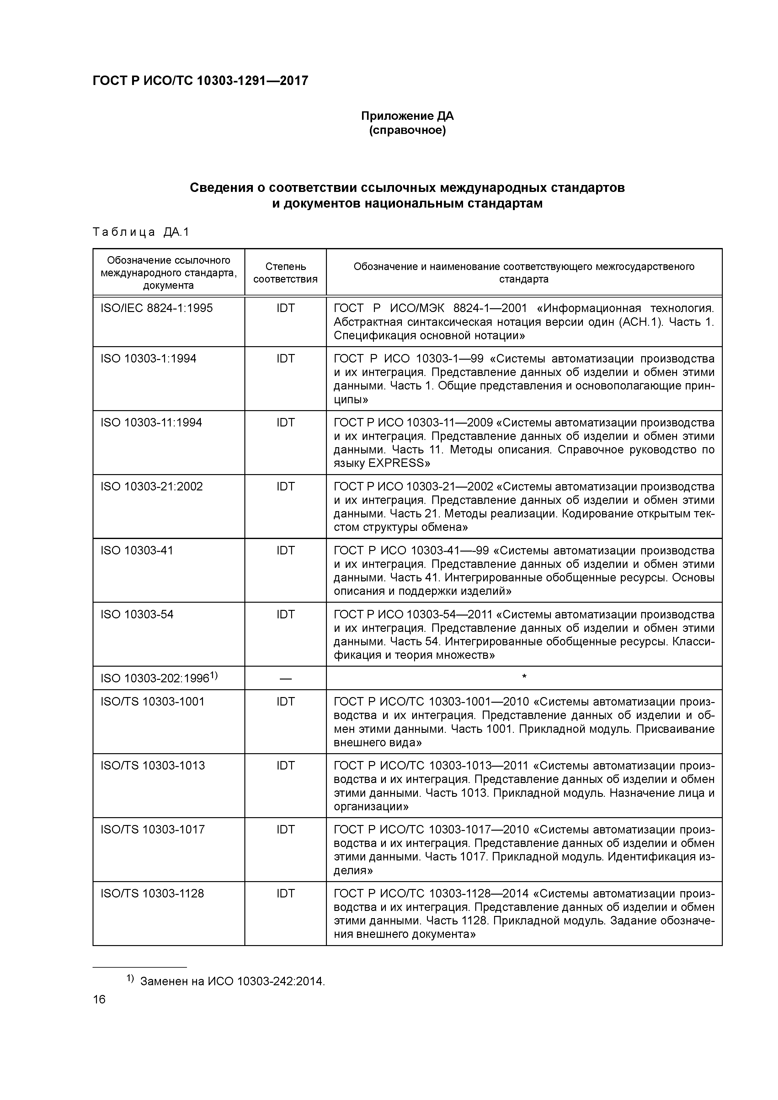 ГОСТ Р ИСО/ТС 10303-1291-2017