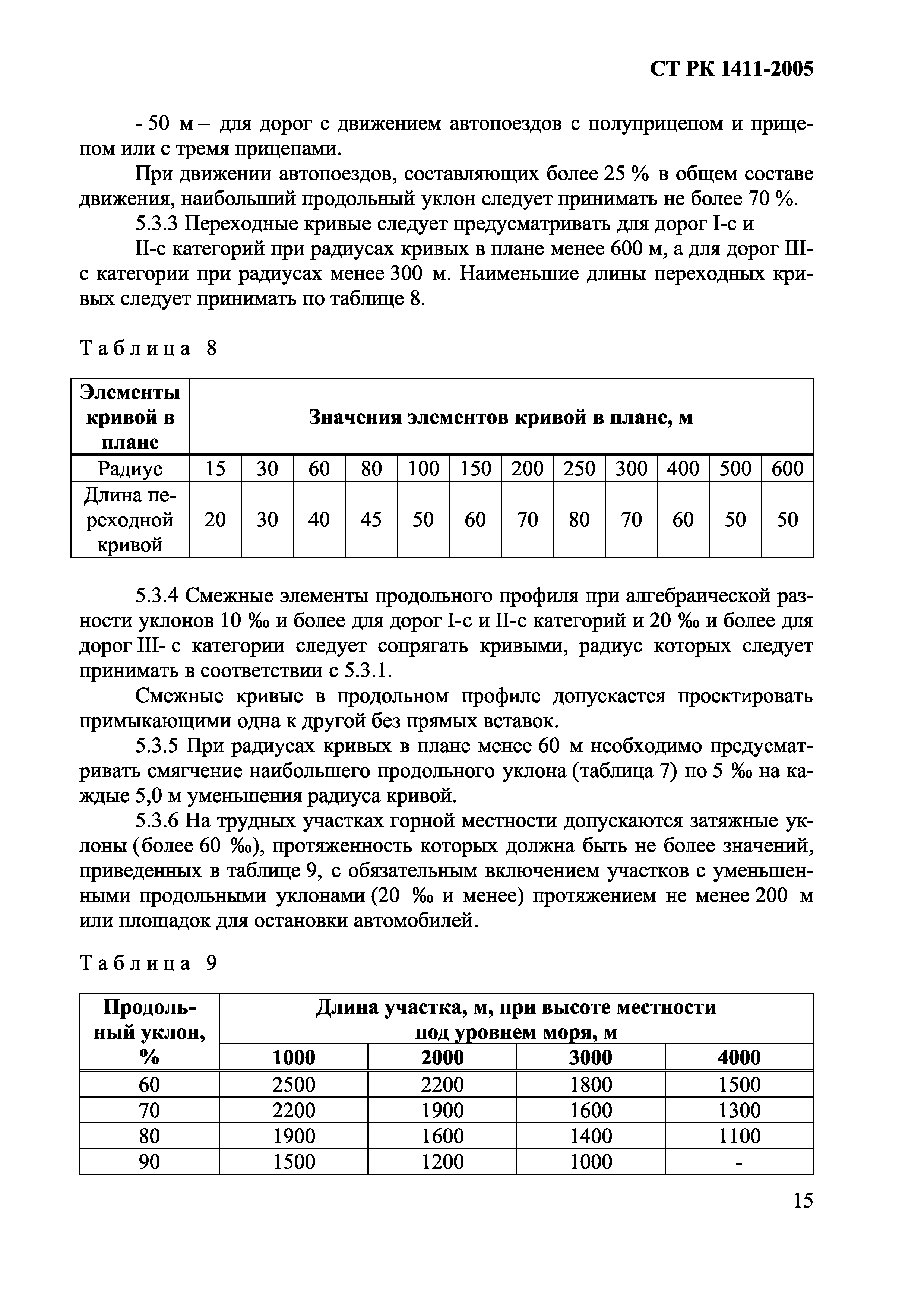 СТ РК 1411-2005