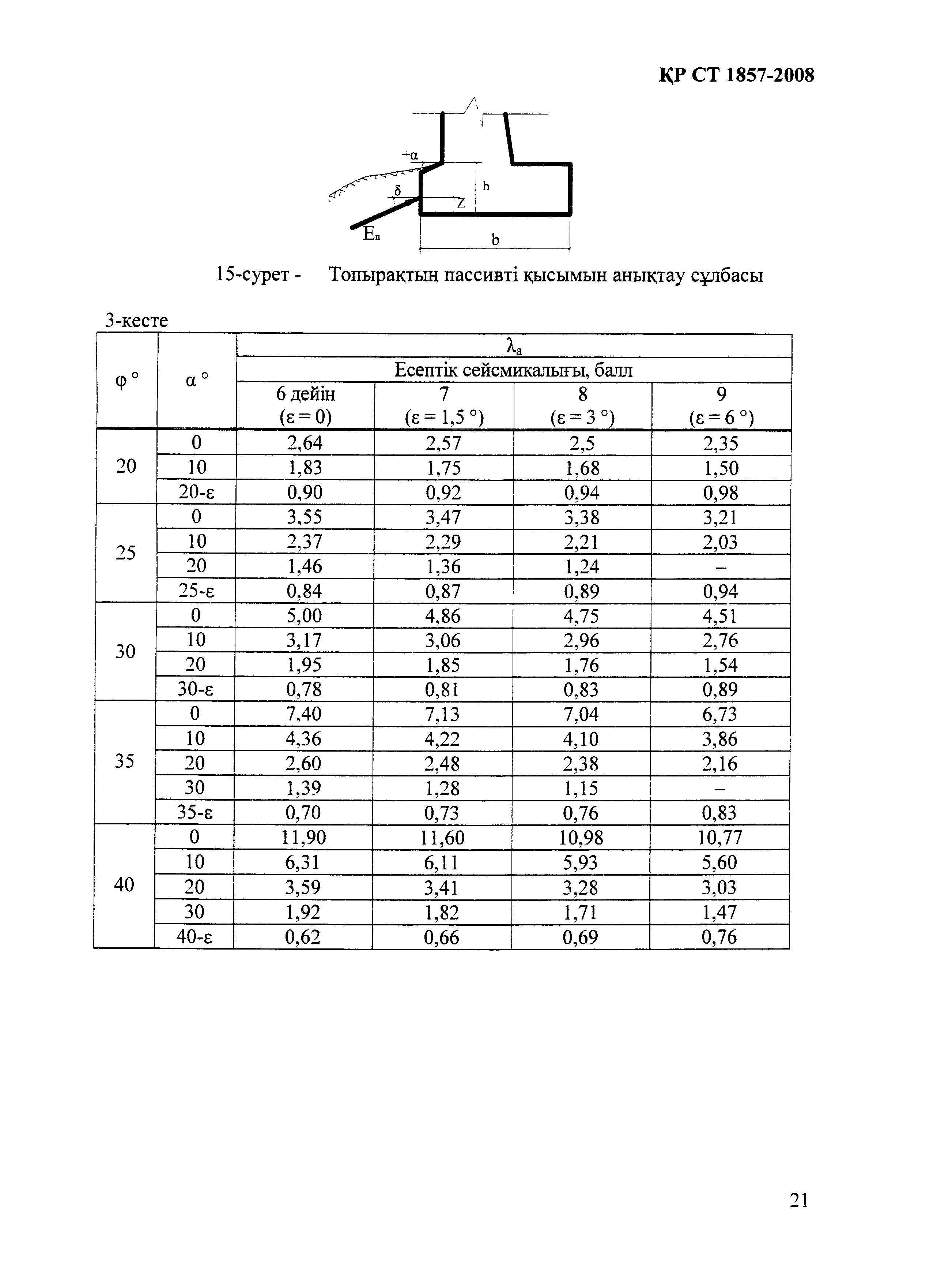 СТ РК 1857-2008