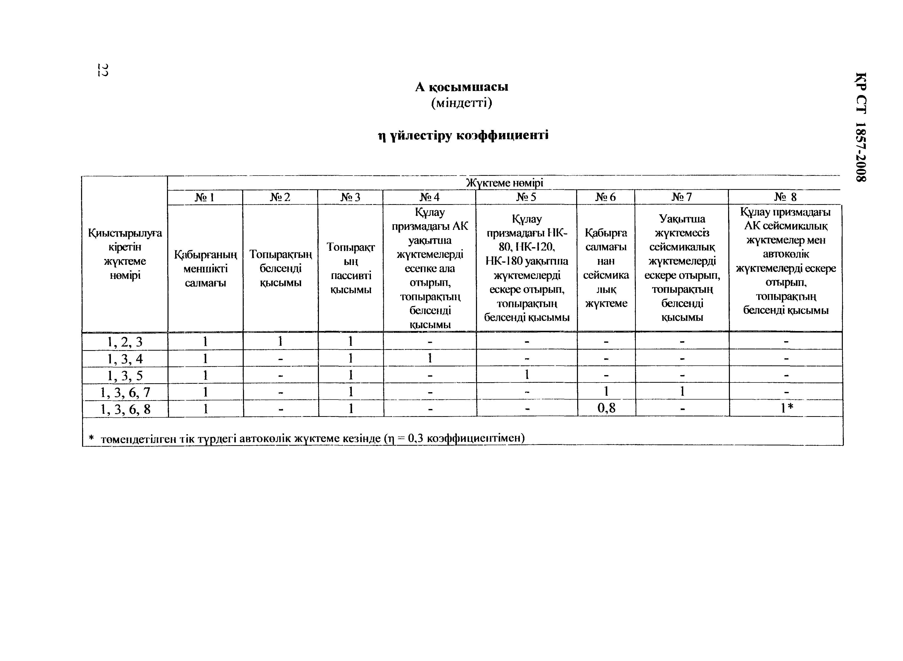 СТ РК 1857-2008