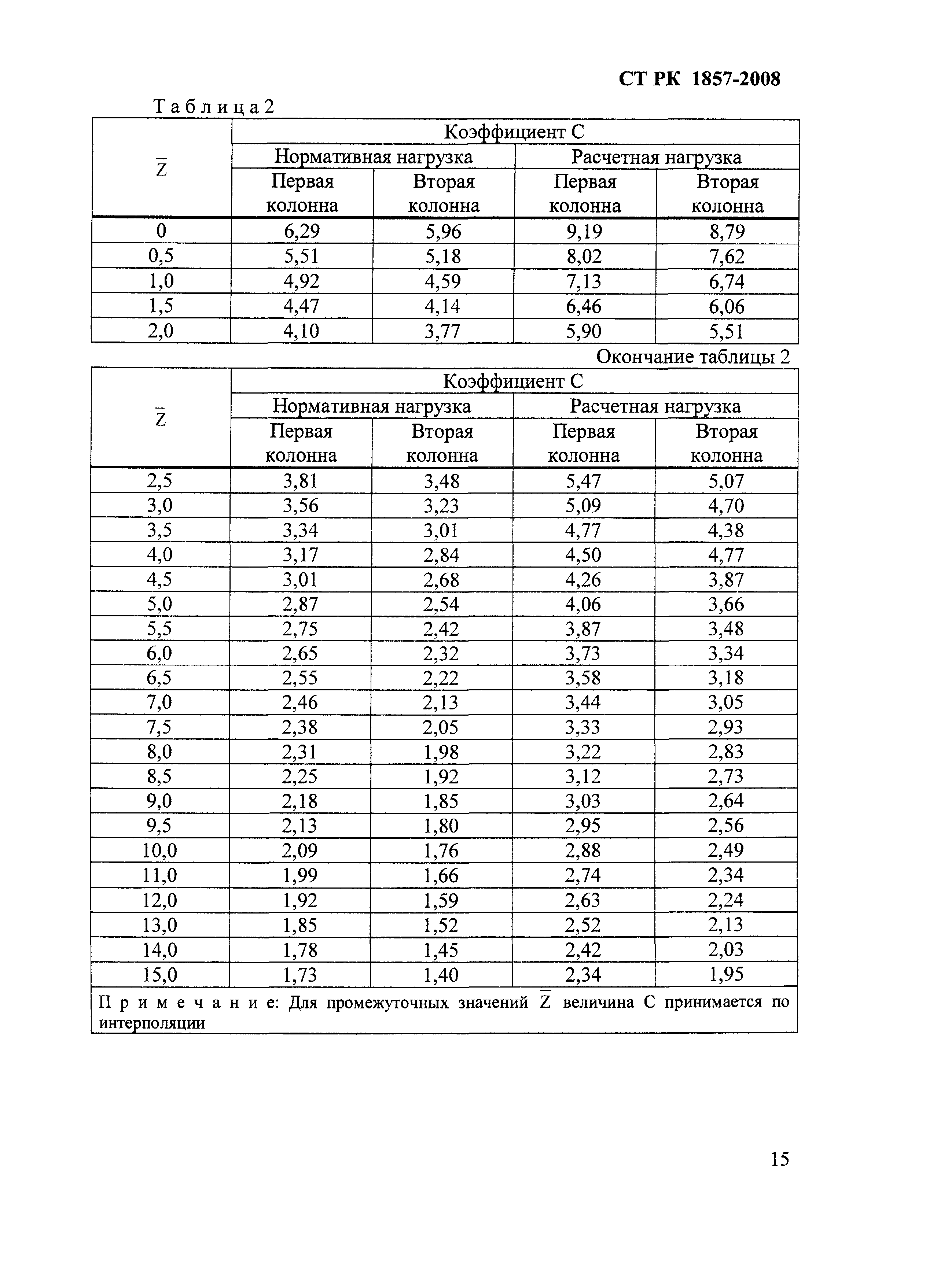 СТ РК 1857-2008