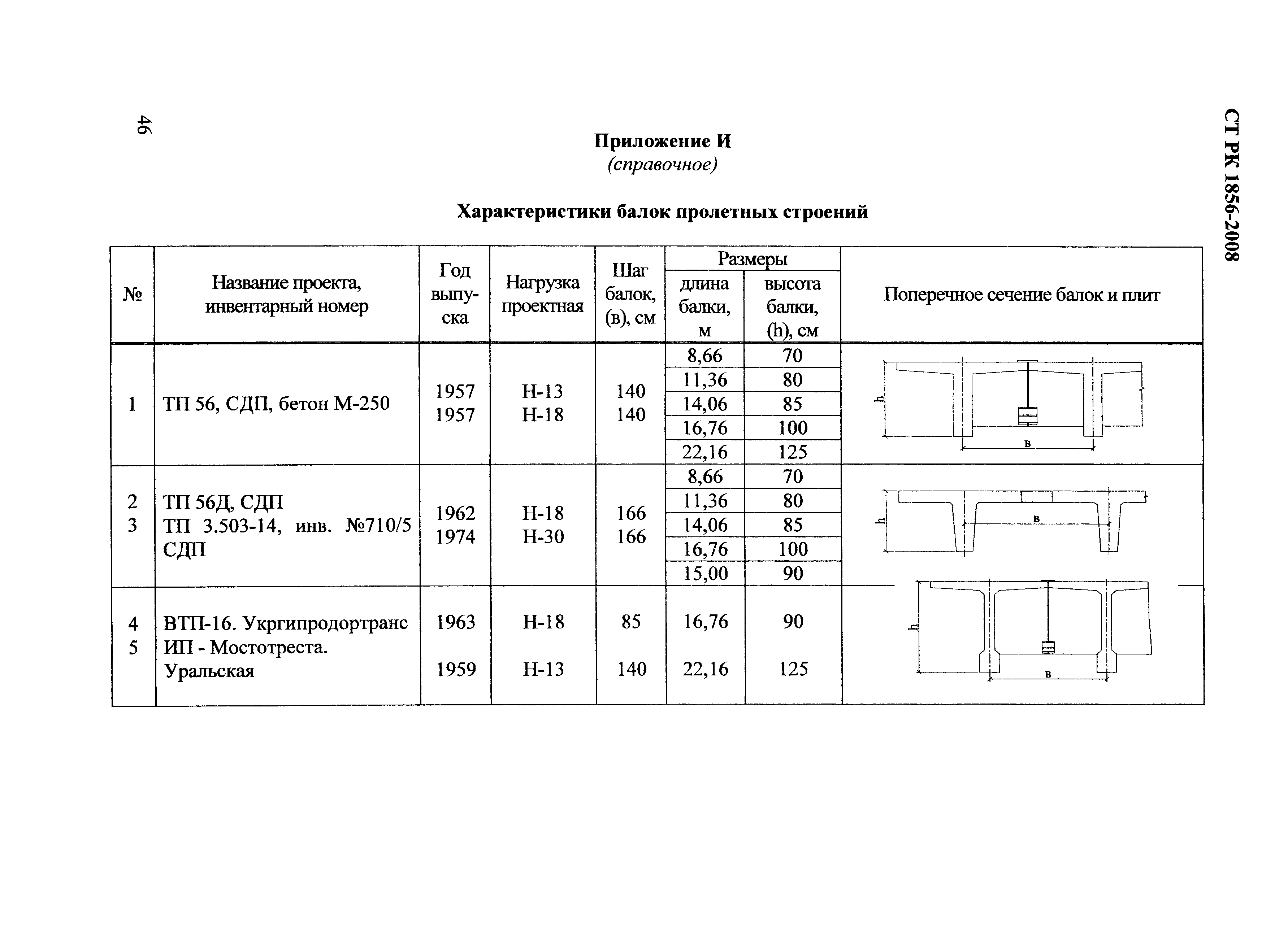 СТ РК 1856-2008