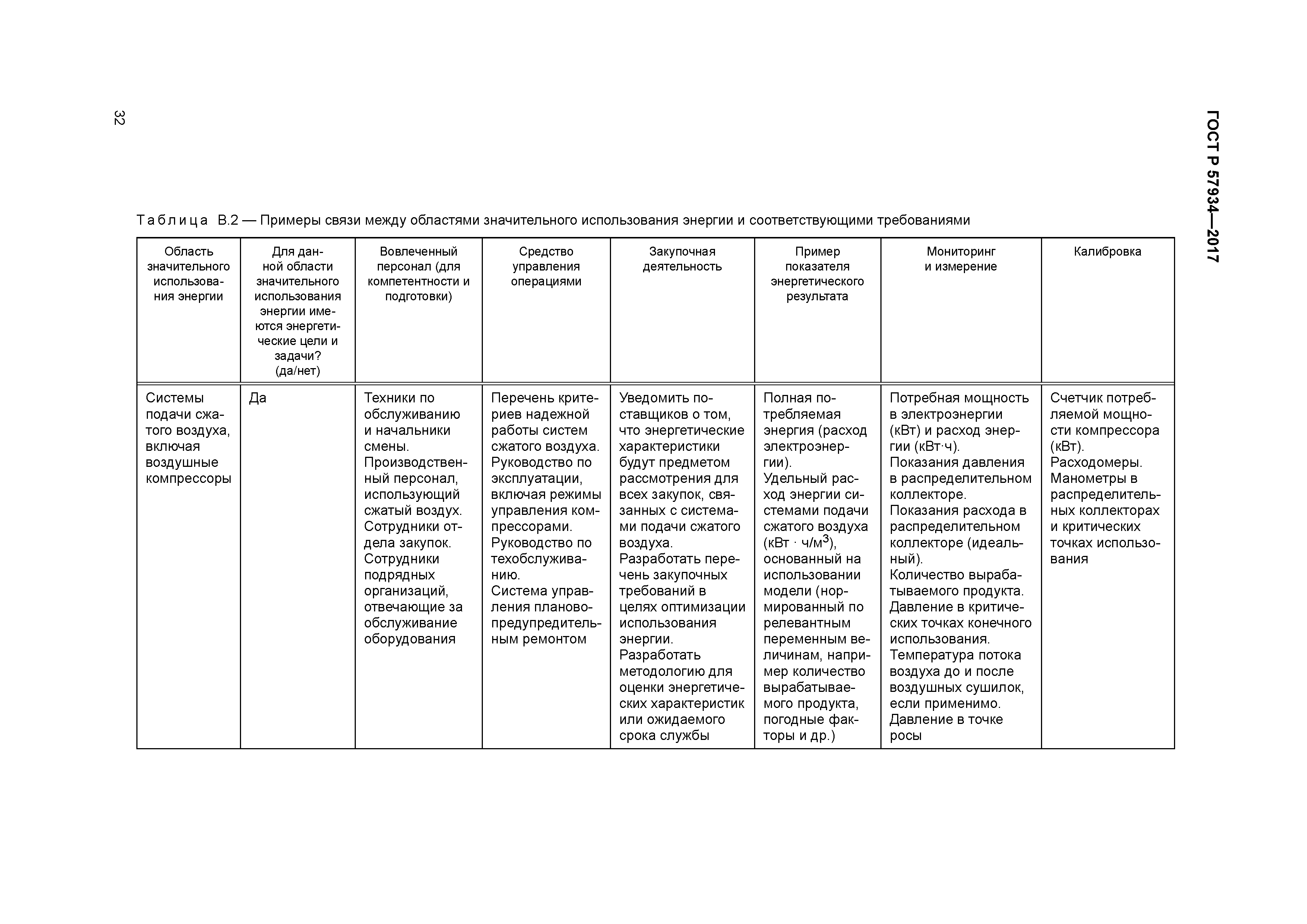 ГОСТ Р 57934-2017