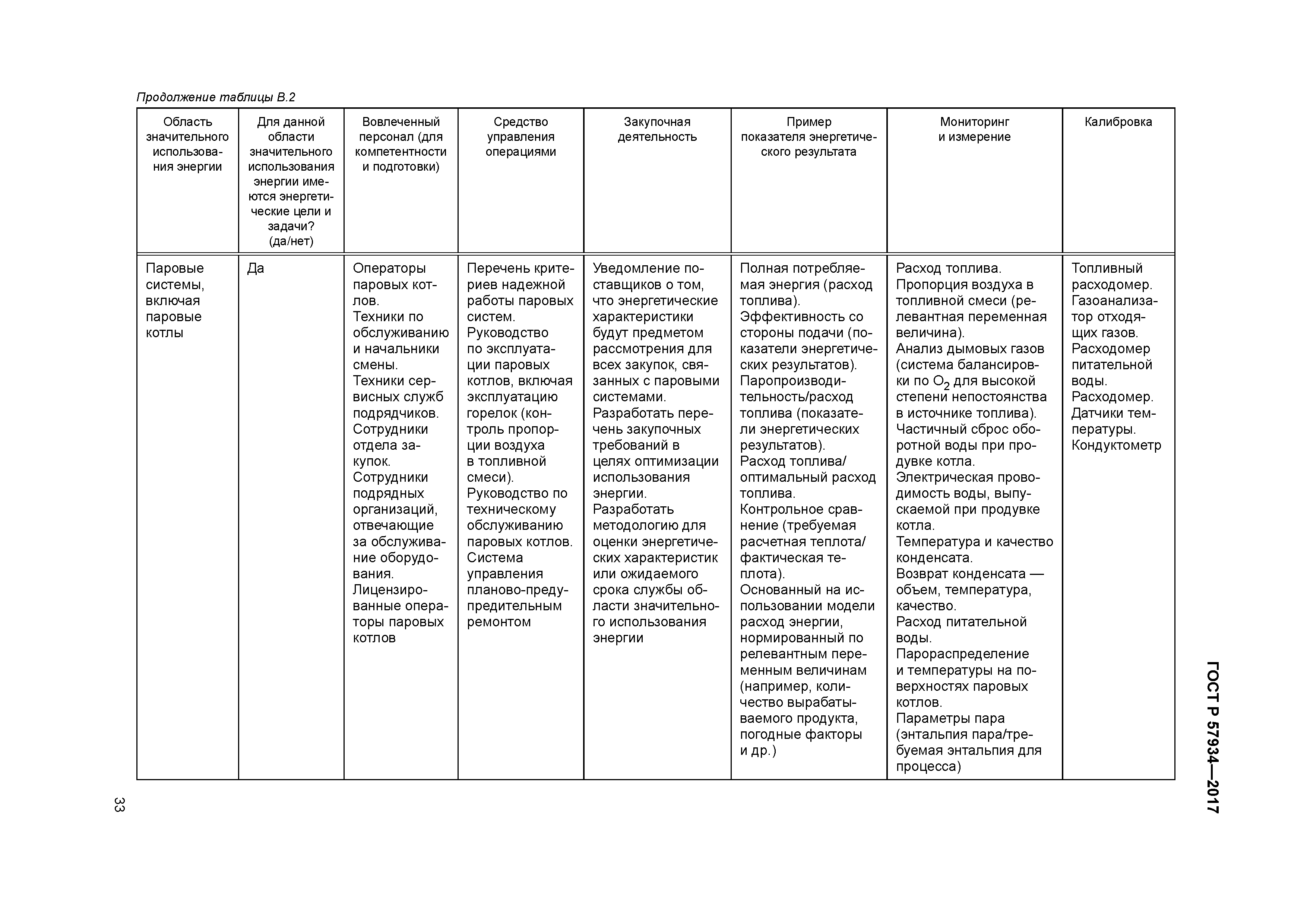 ГОСТ Р 57934-2017