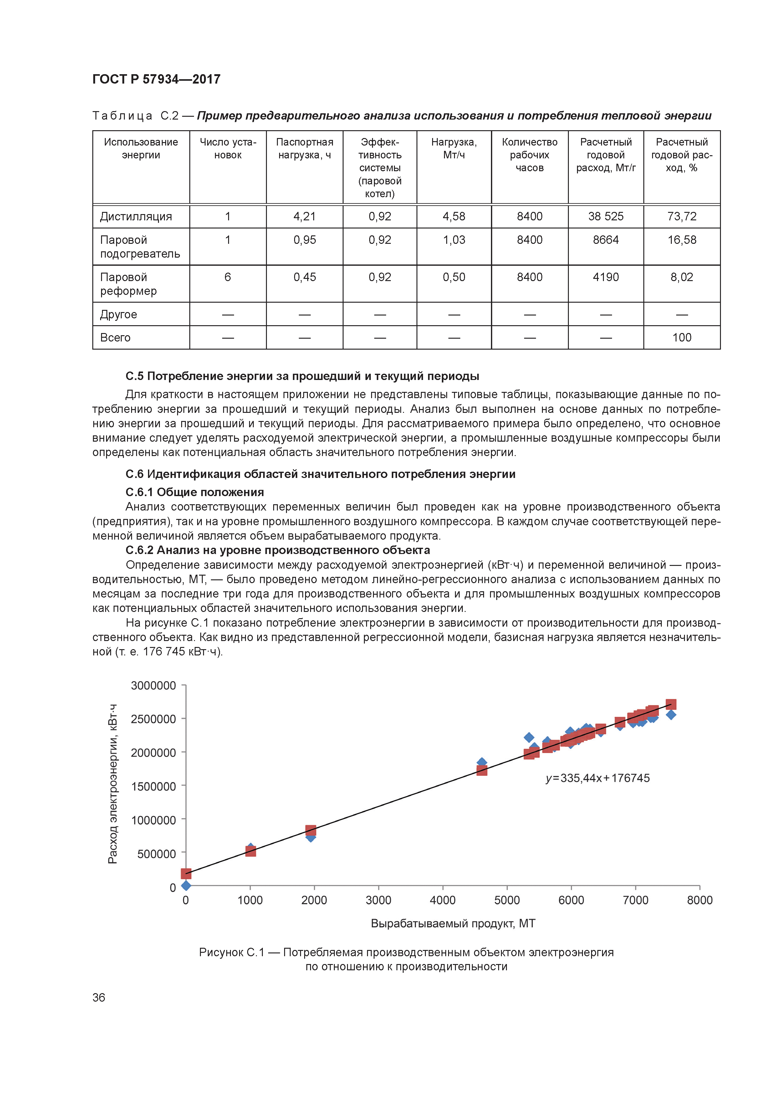 ГОСТ Р 57934-2017