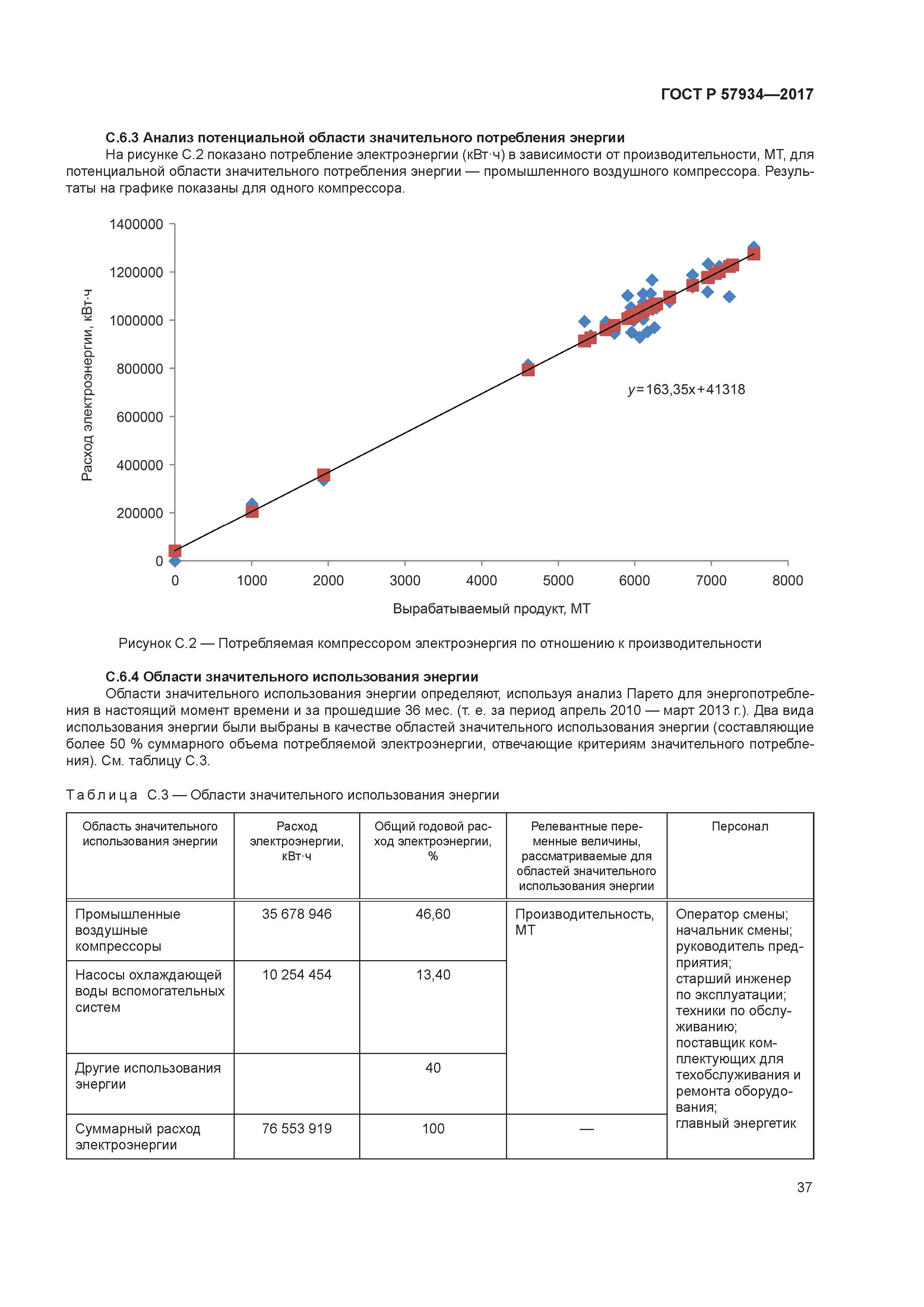 ГОСТ Р 57934-2017