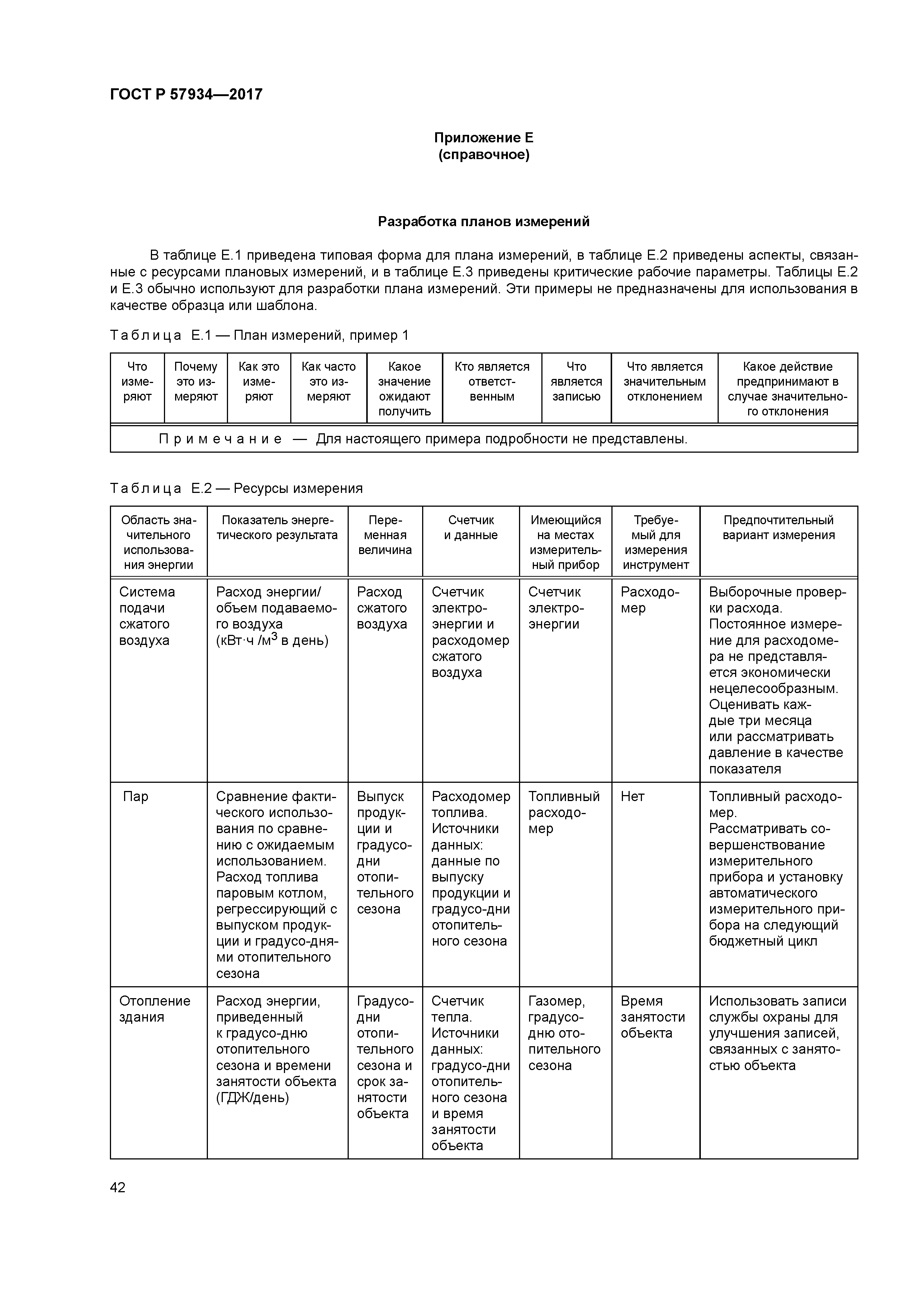 ГОСТ Р 57934-2017
