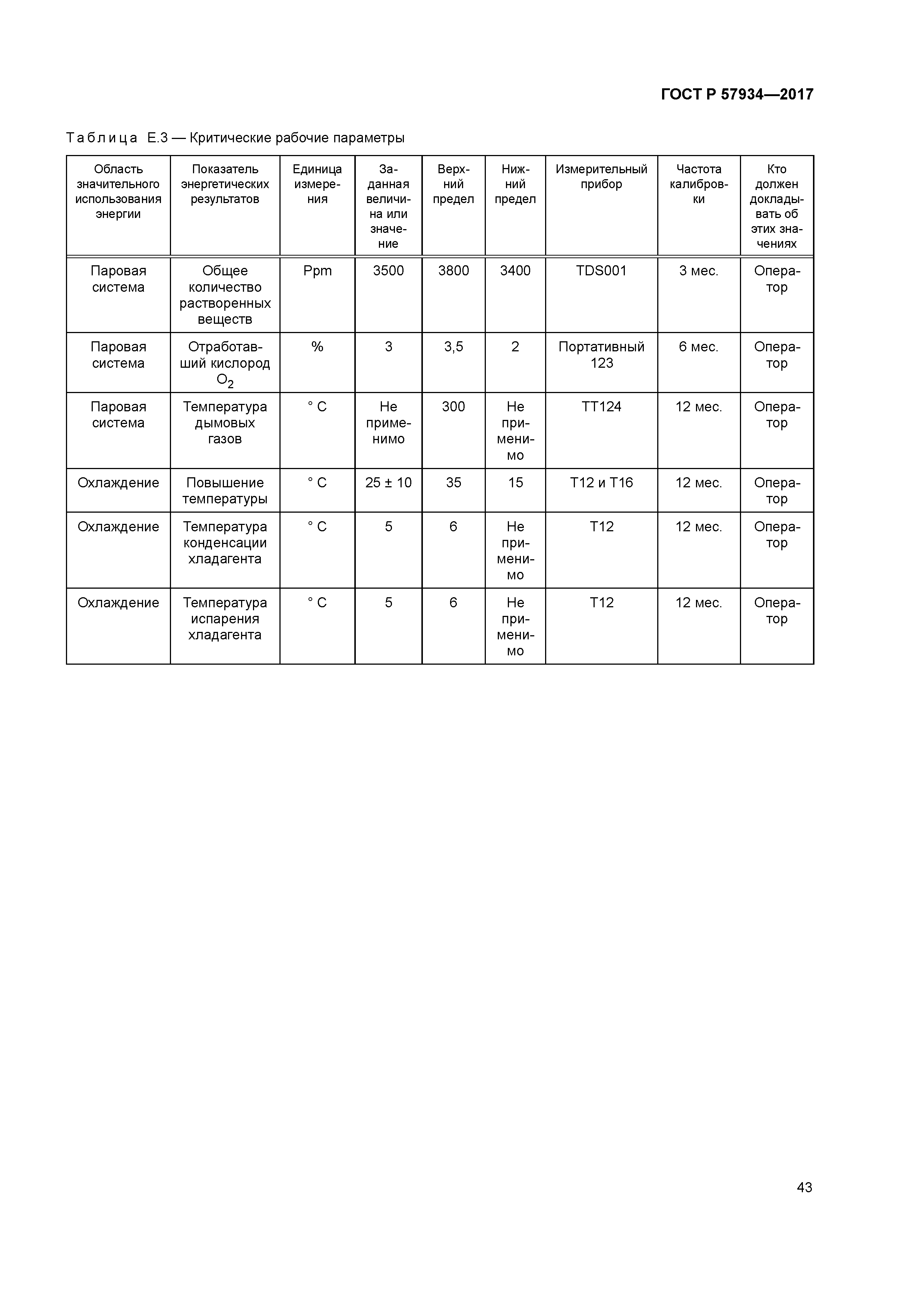 ГОСТ Р 57934-2017