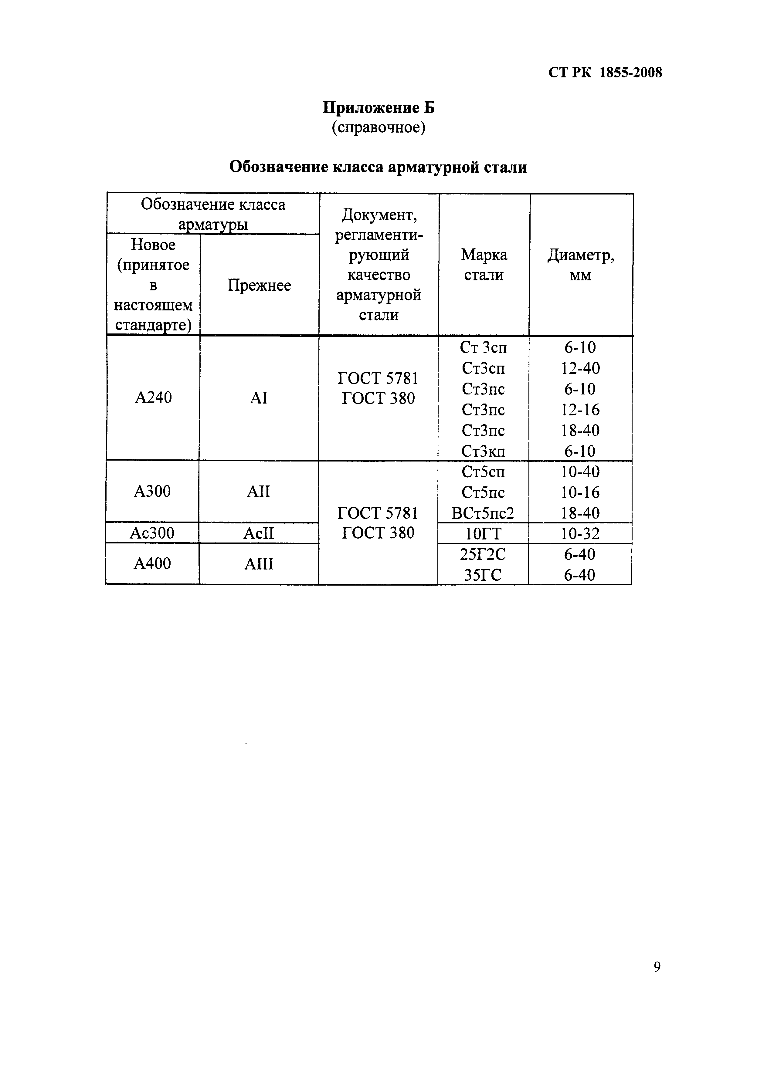 СТ РК 1855-2008