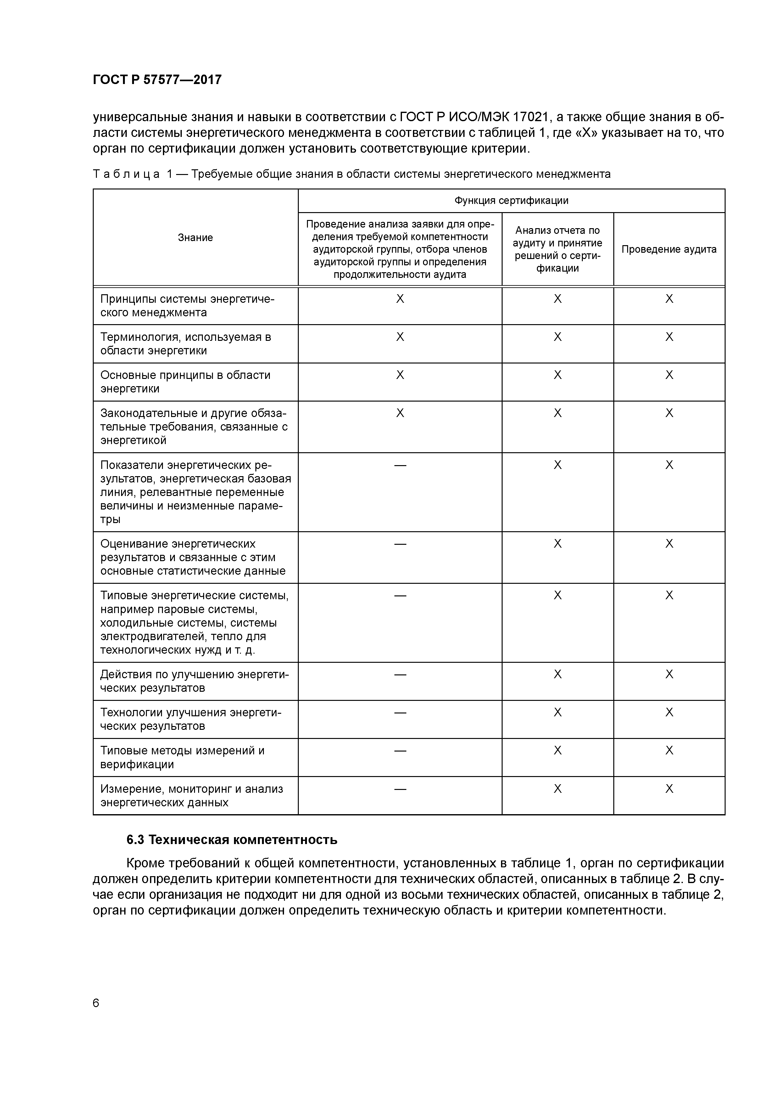 ГОСТ Р 57577-2017