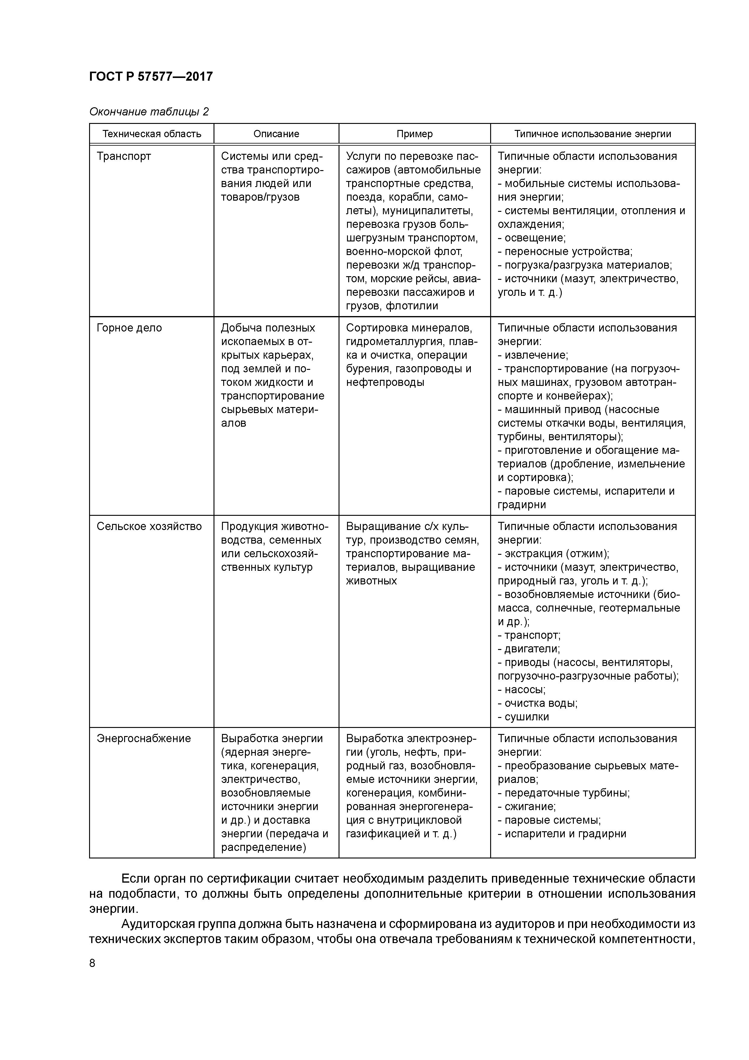 ГОСТ Р 57577-2017