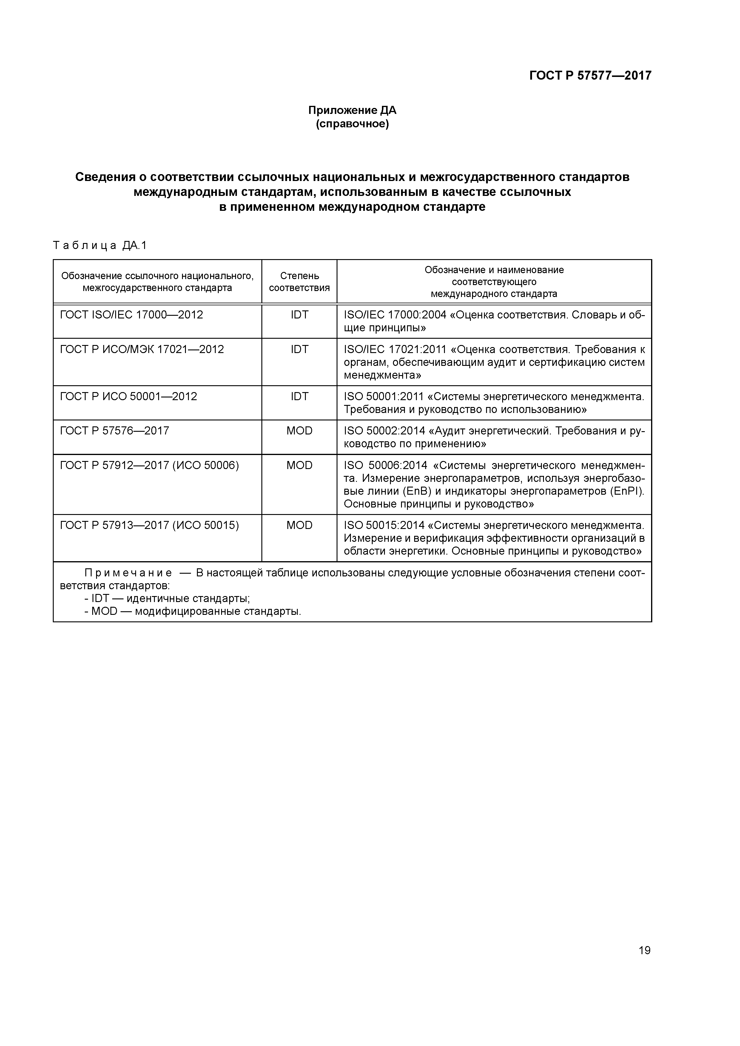 ГОСТ Р 57577-2017