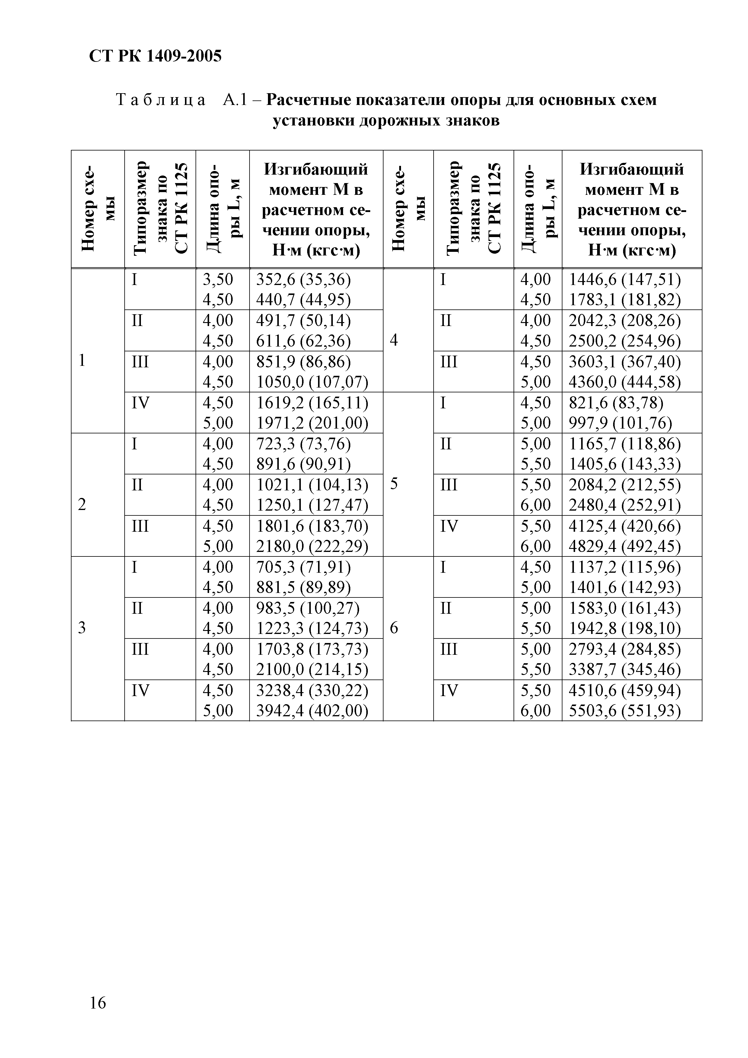 СТ РК 1409-2005