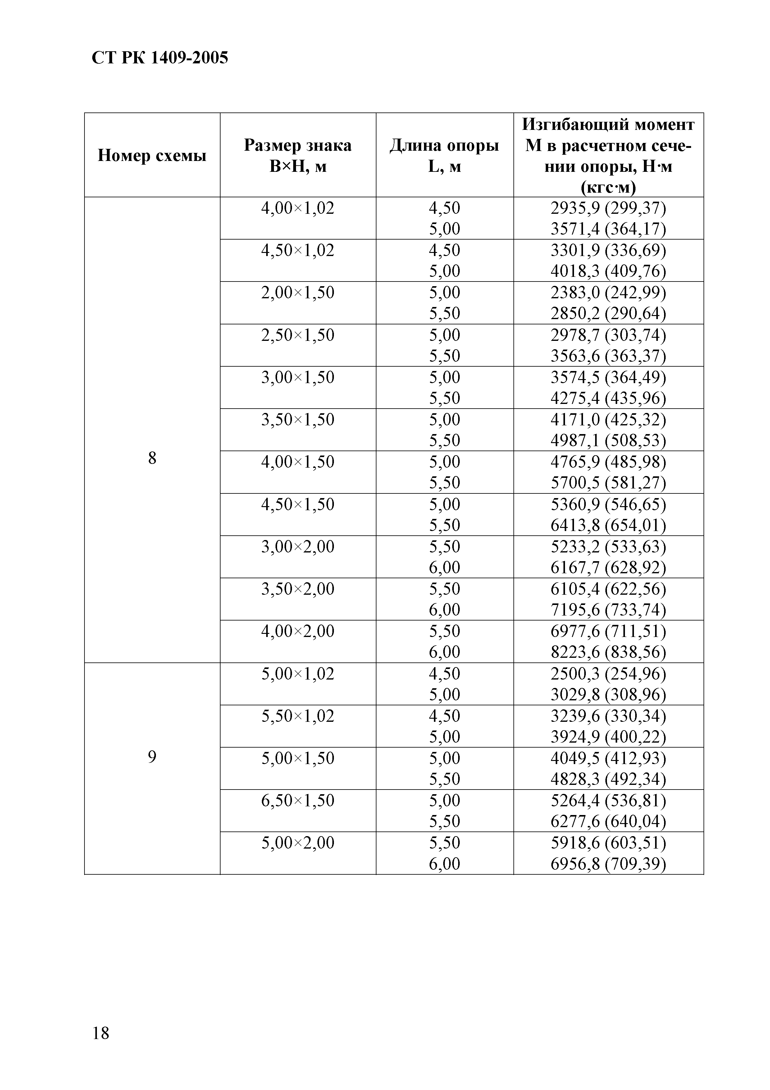 СТ РК 1409-2005