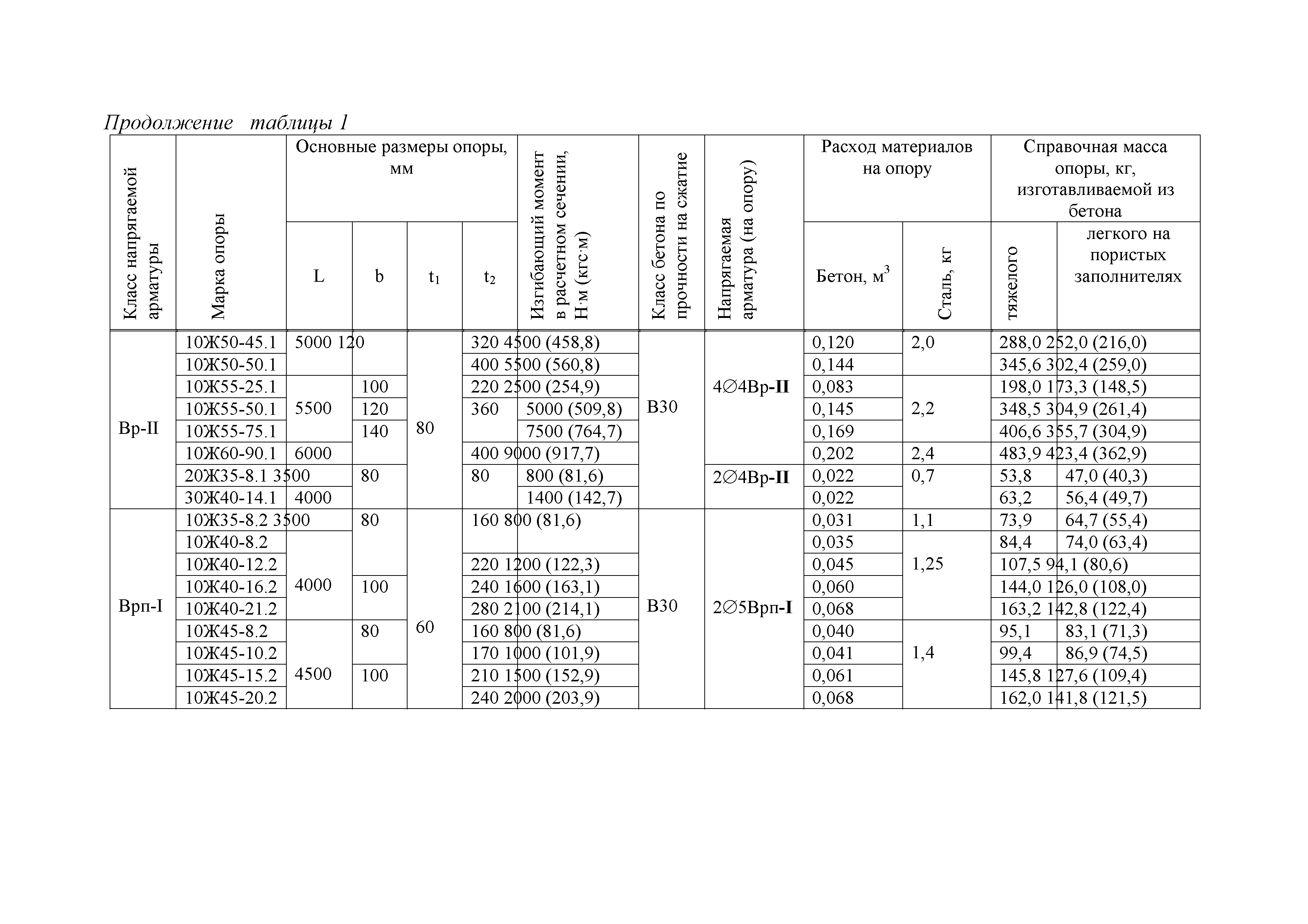 СТ РК 1409-2005