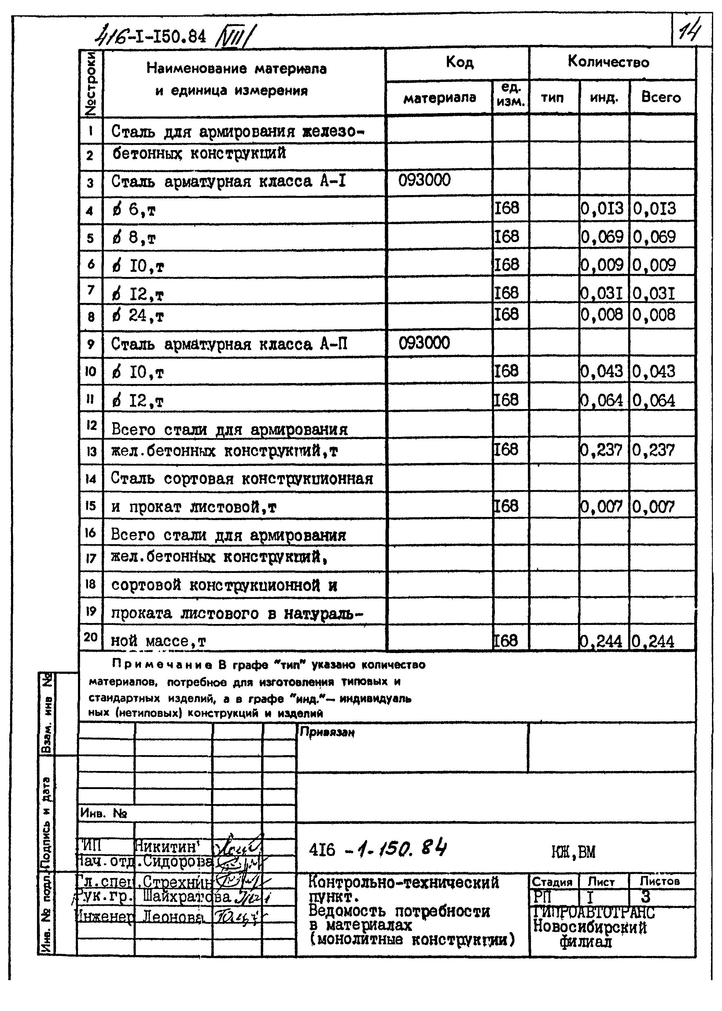 Типовой проект 416-1-150.84