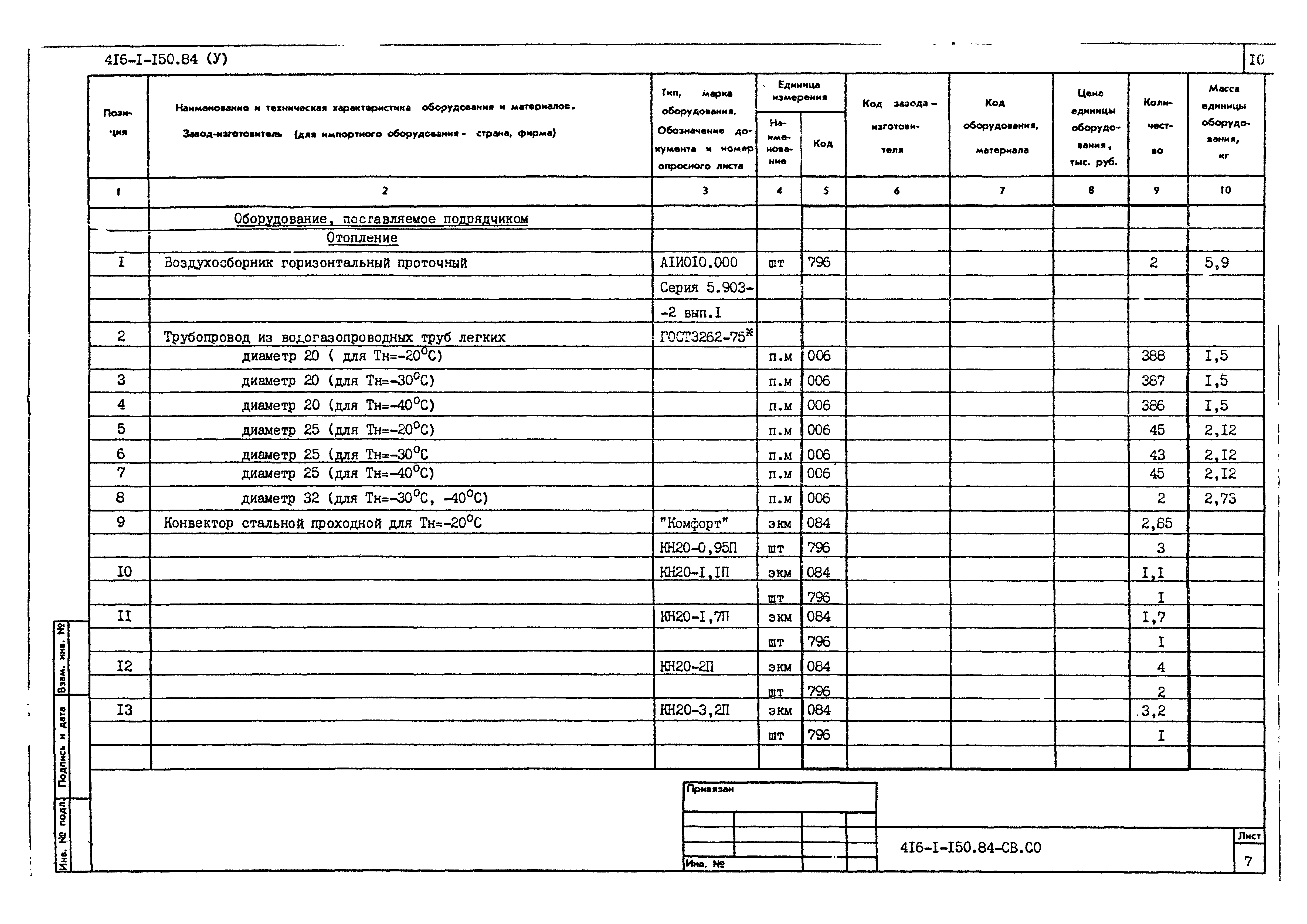 Типовой проект 416-1-150.84
