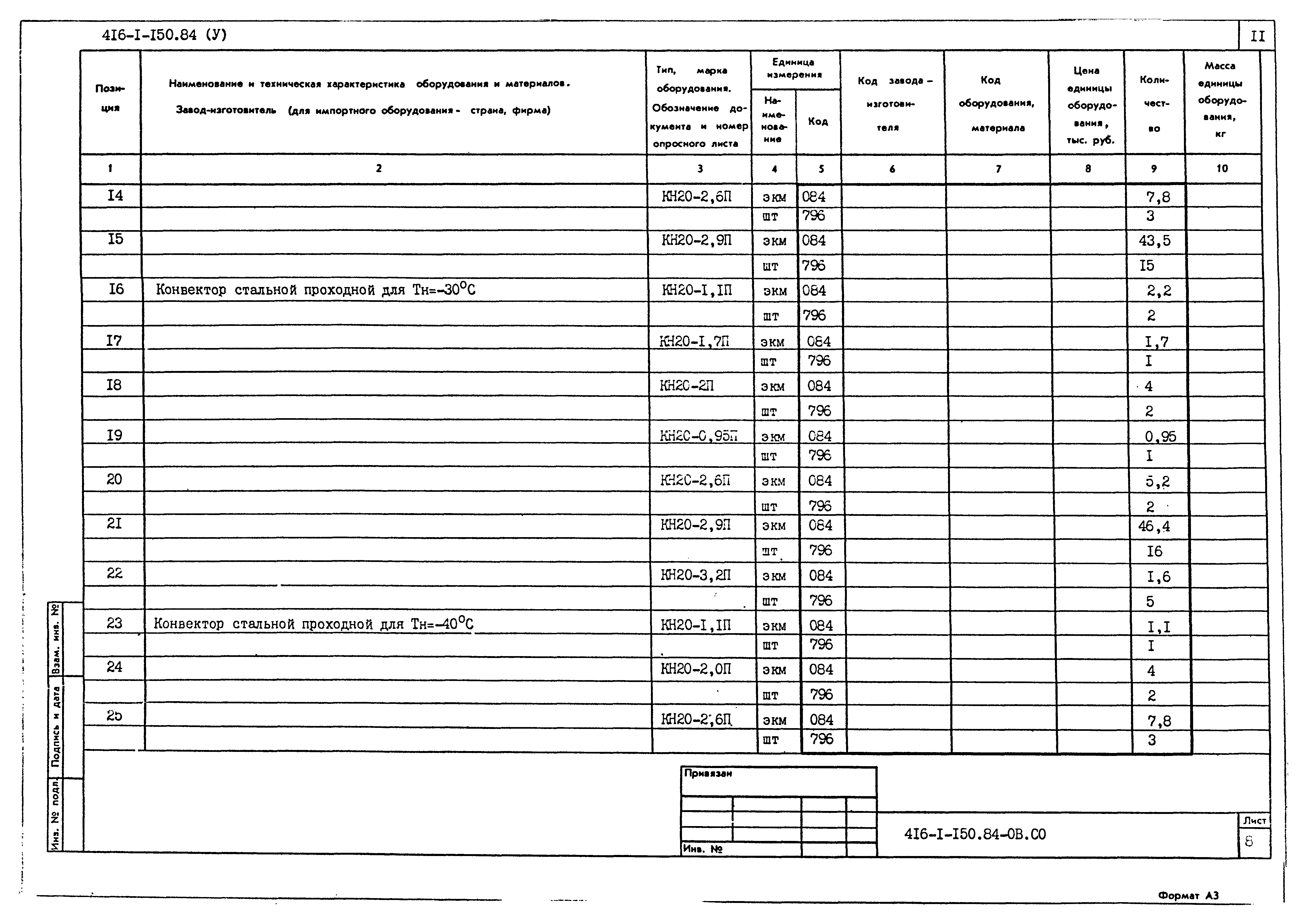 Типовой проект 416-1-150.84