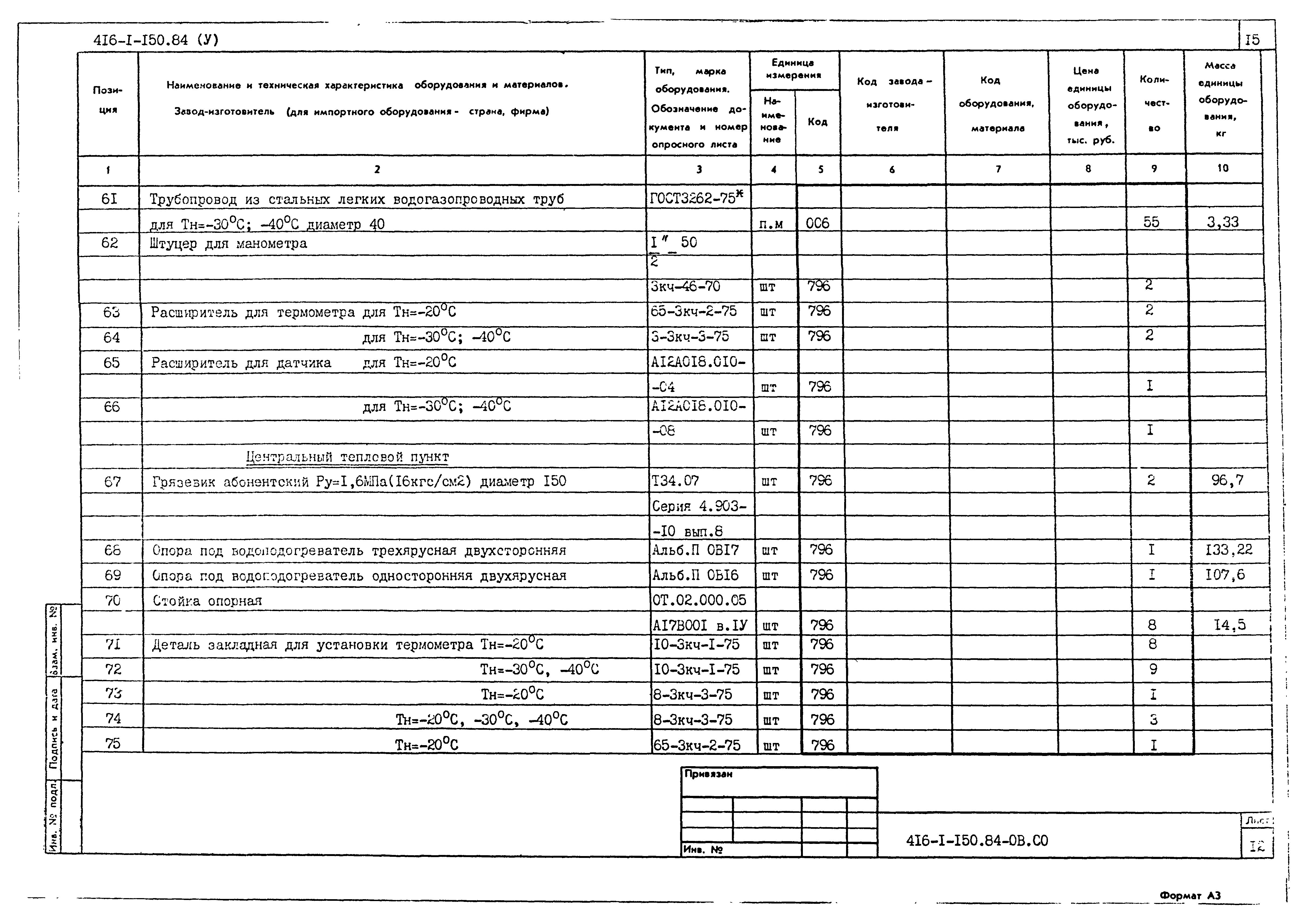 Типовой проект 416-1-150.84