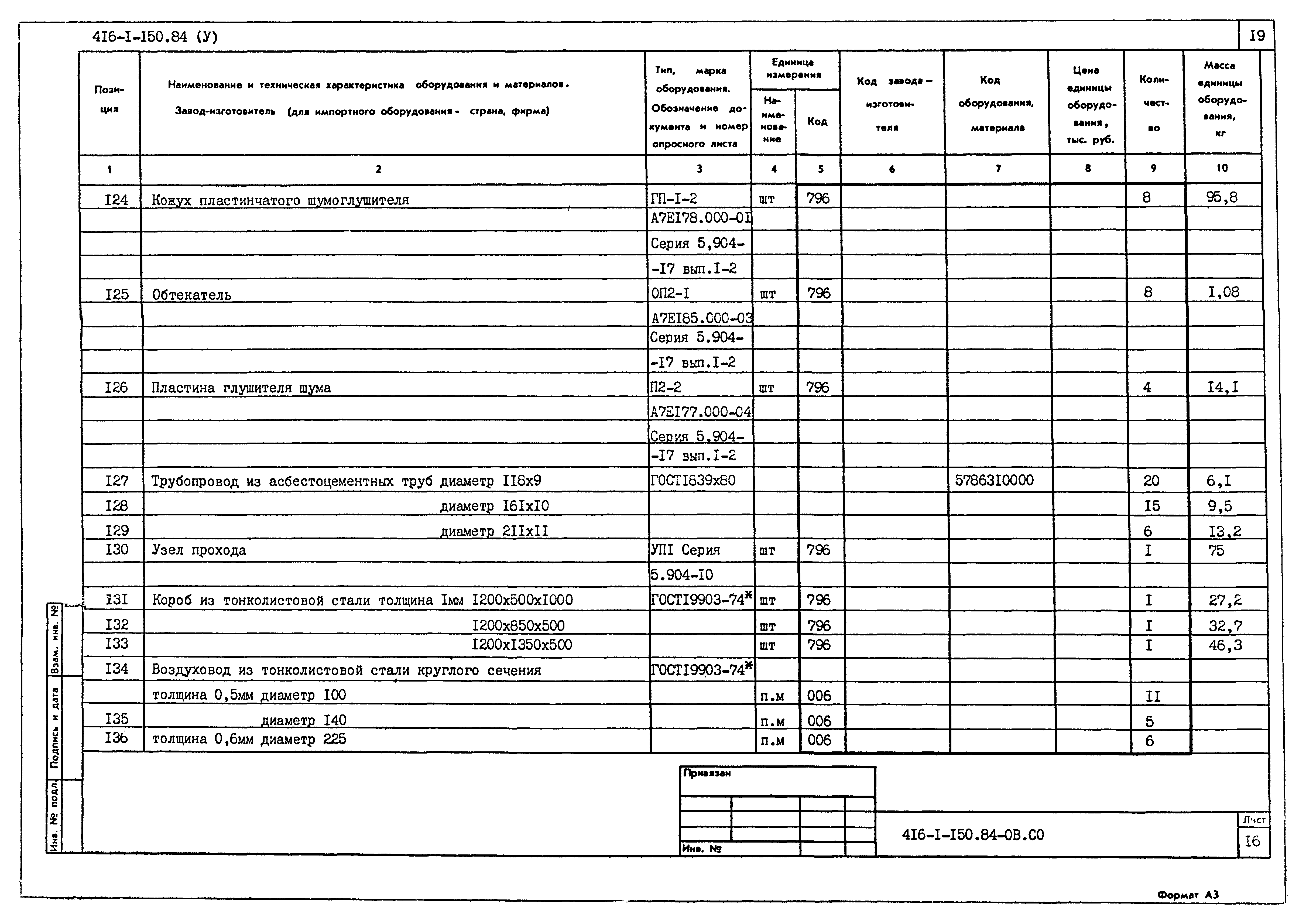 Типовой проект 416-1-150.84