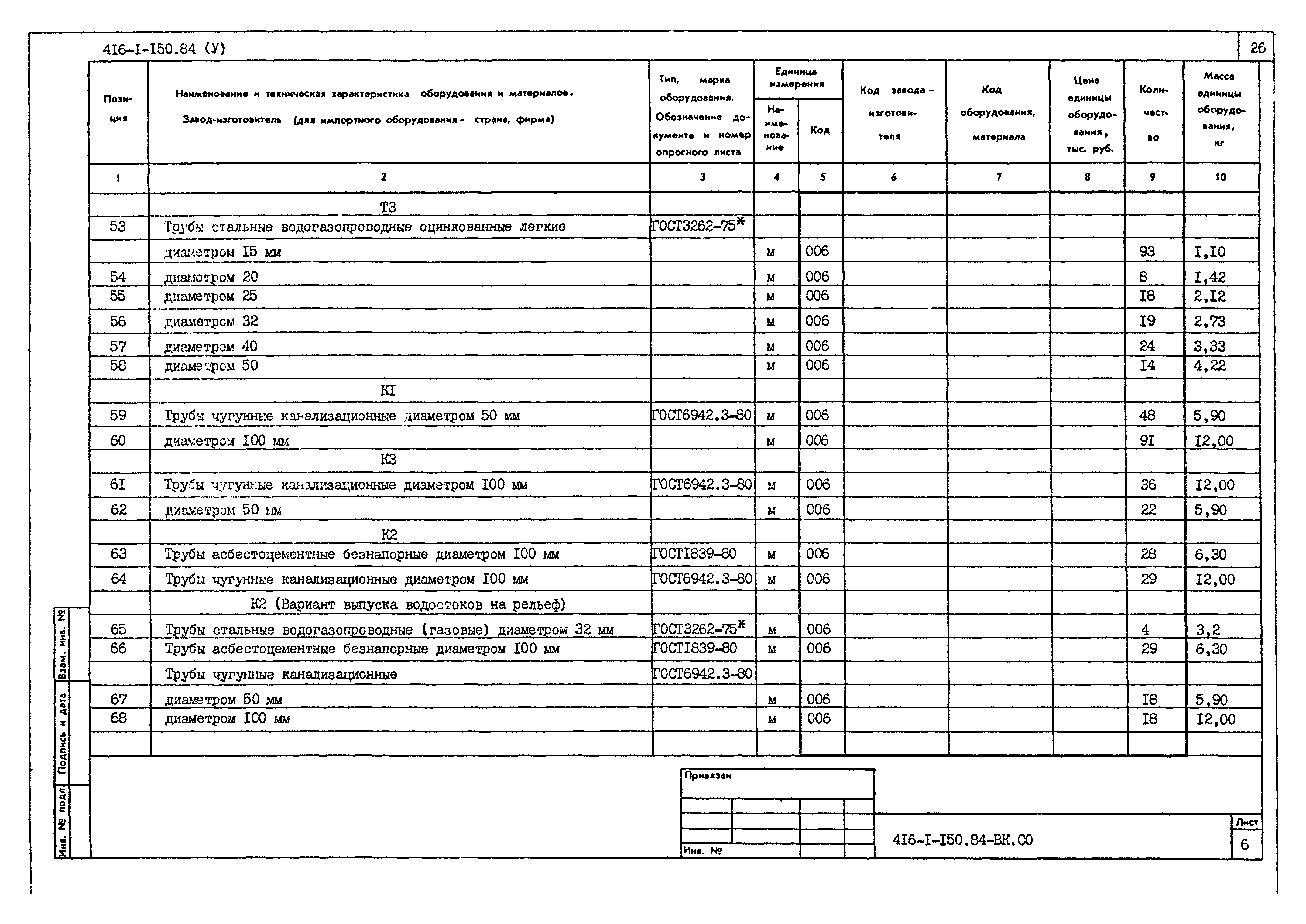 Типовой проект 416-1-150.84