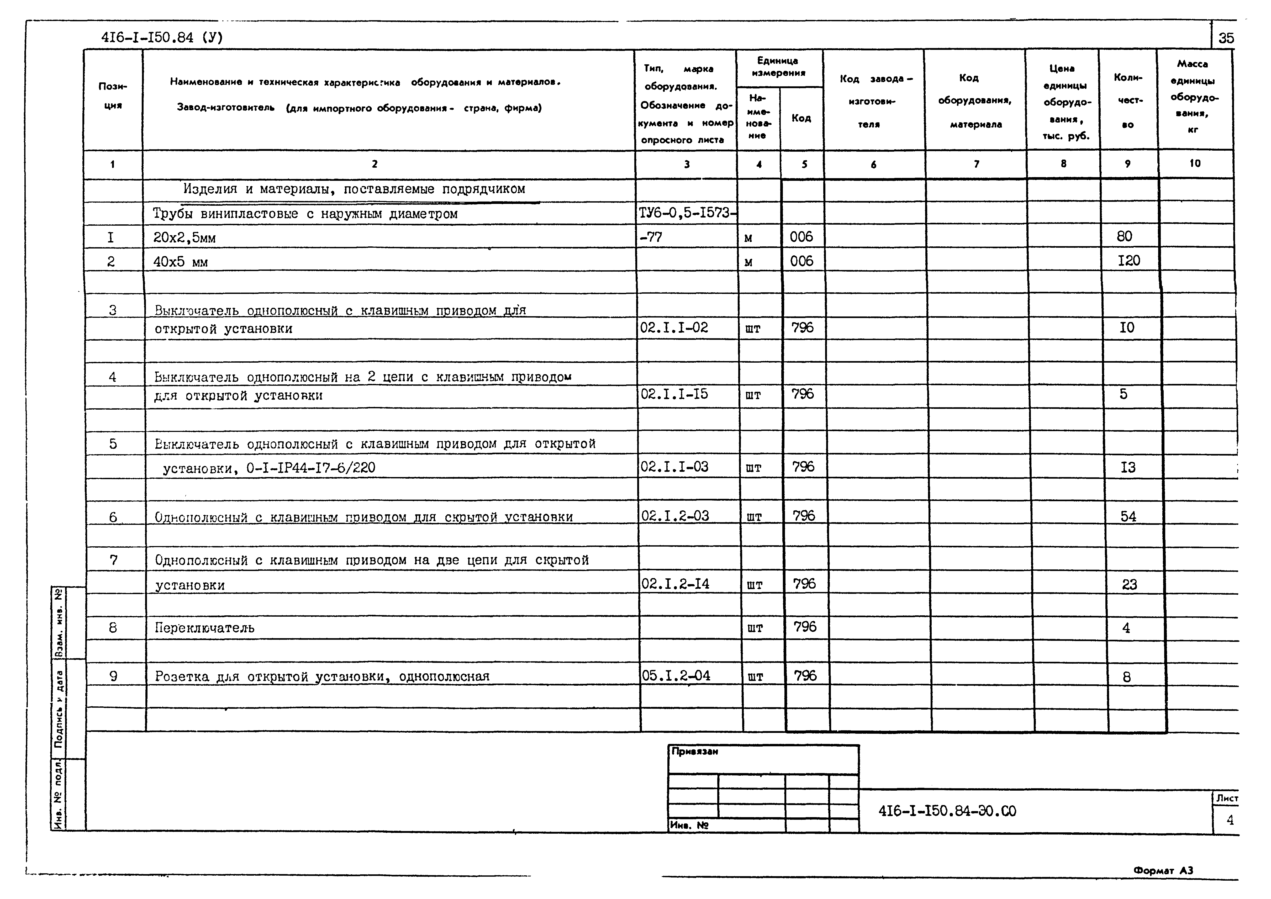 Типовой проект 416-1-150.84