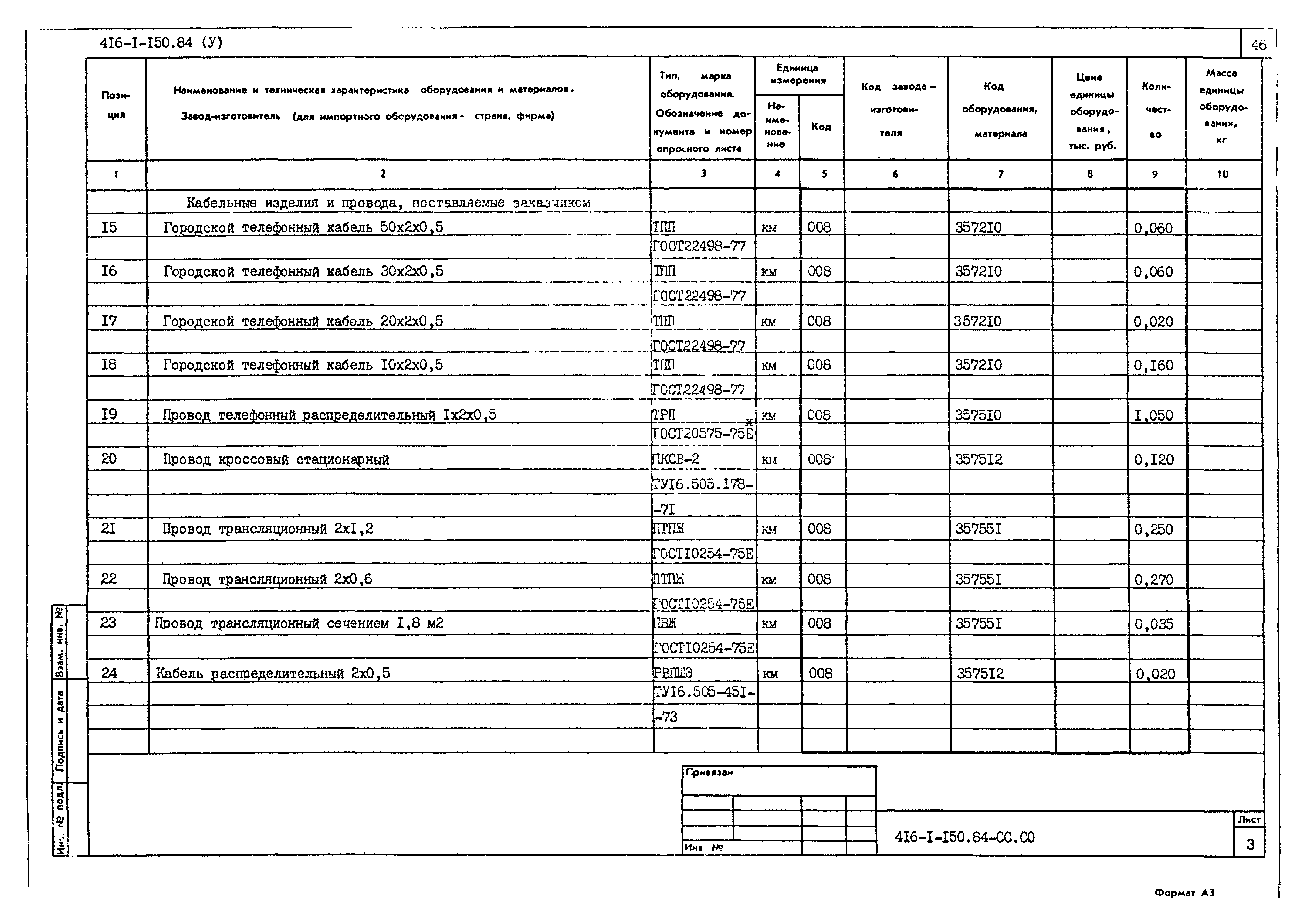 Типовой проект 416-1-150.84